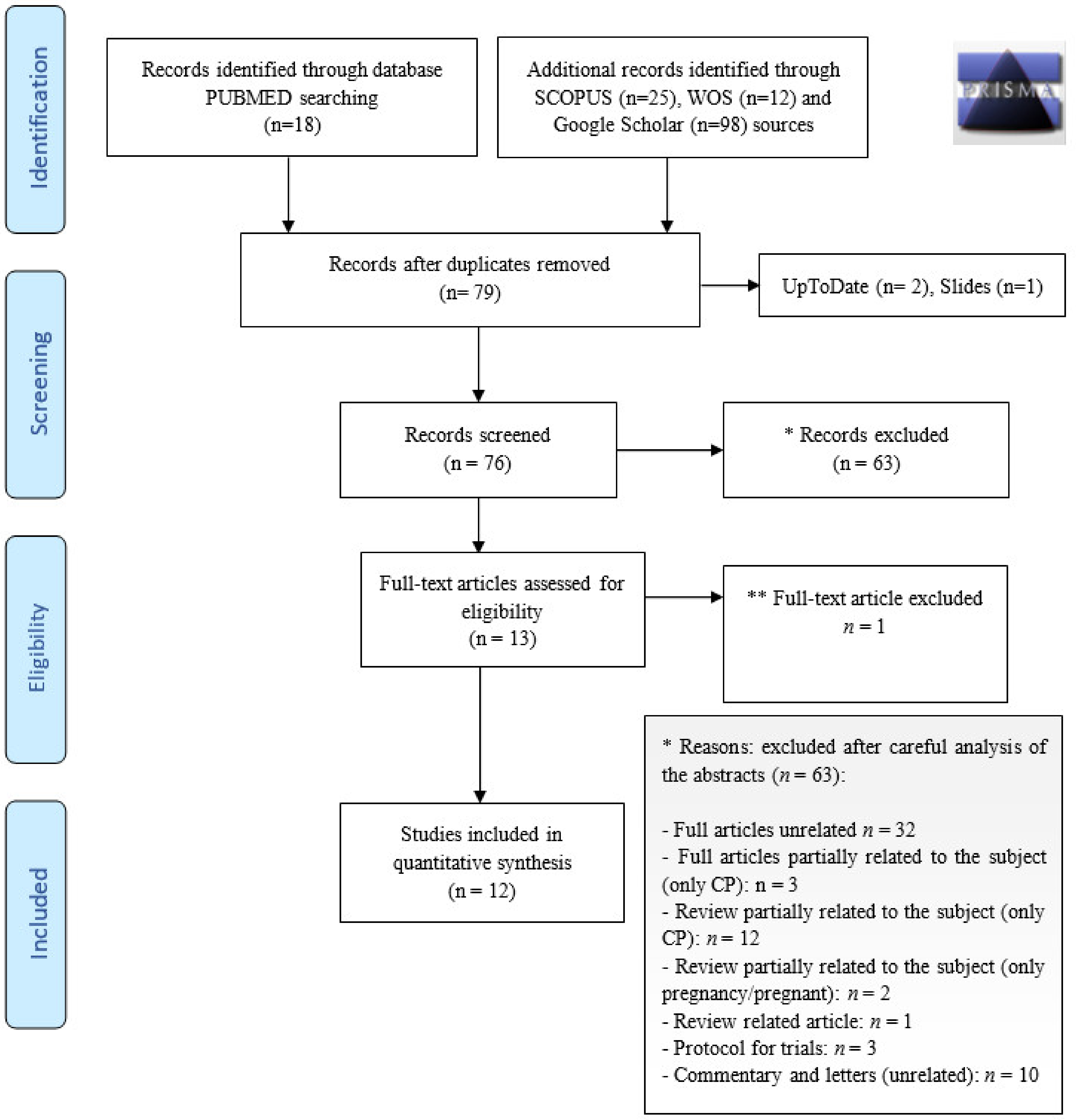 Viruses 13 01194 g001