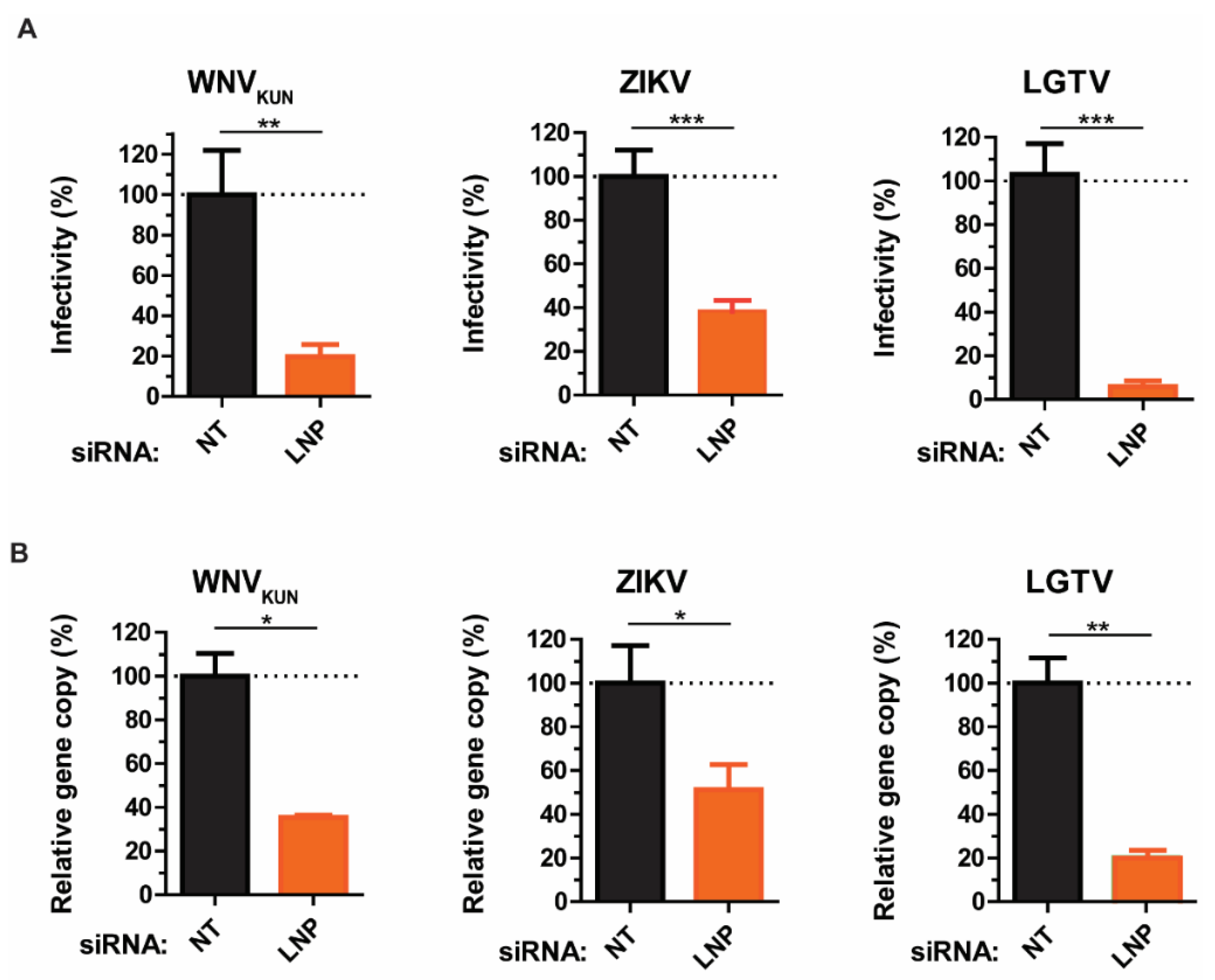 Viruses 13 01198 g002