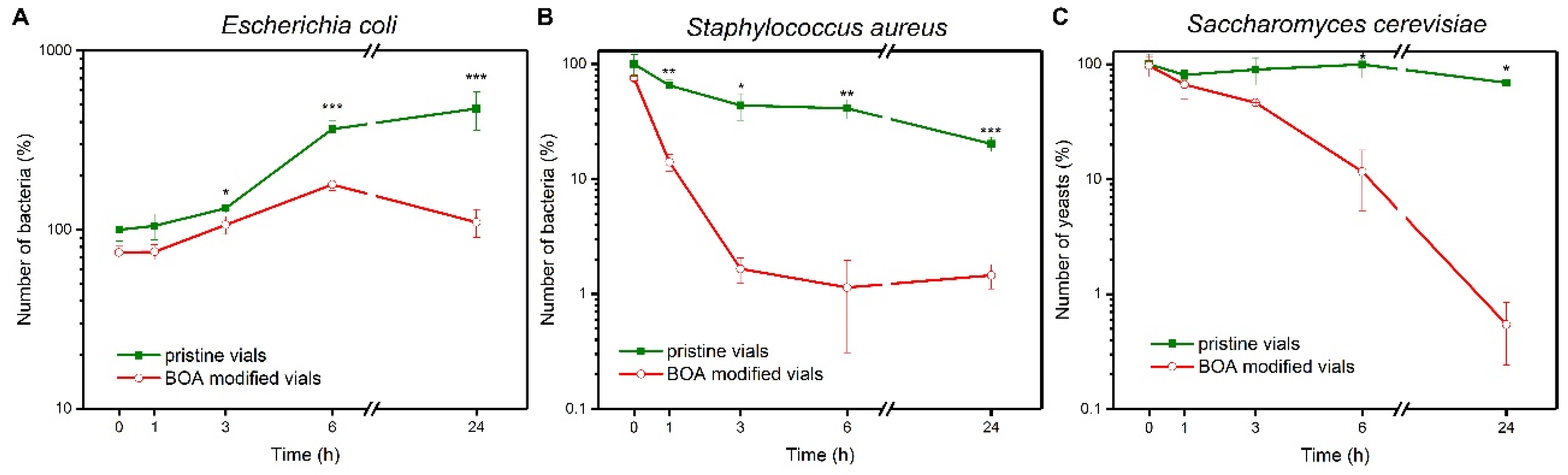 Viruses 13 01206 g003