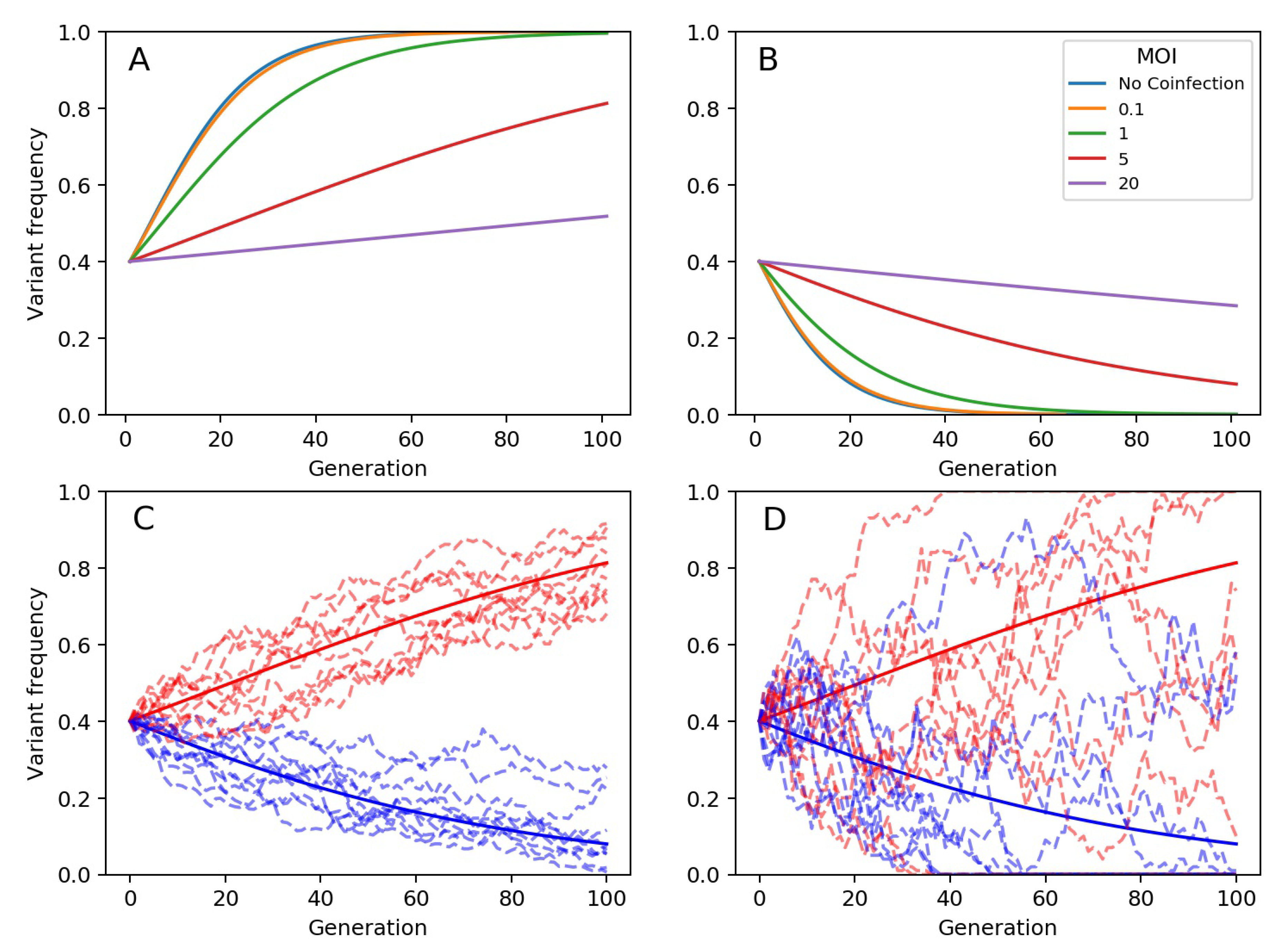 Viruses 13 01216 g001