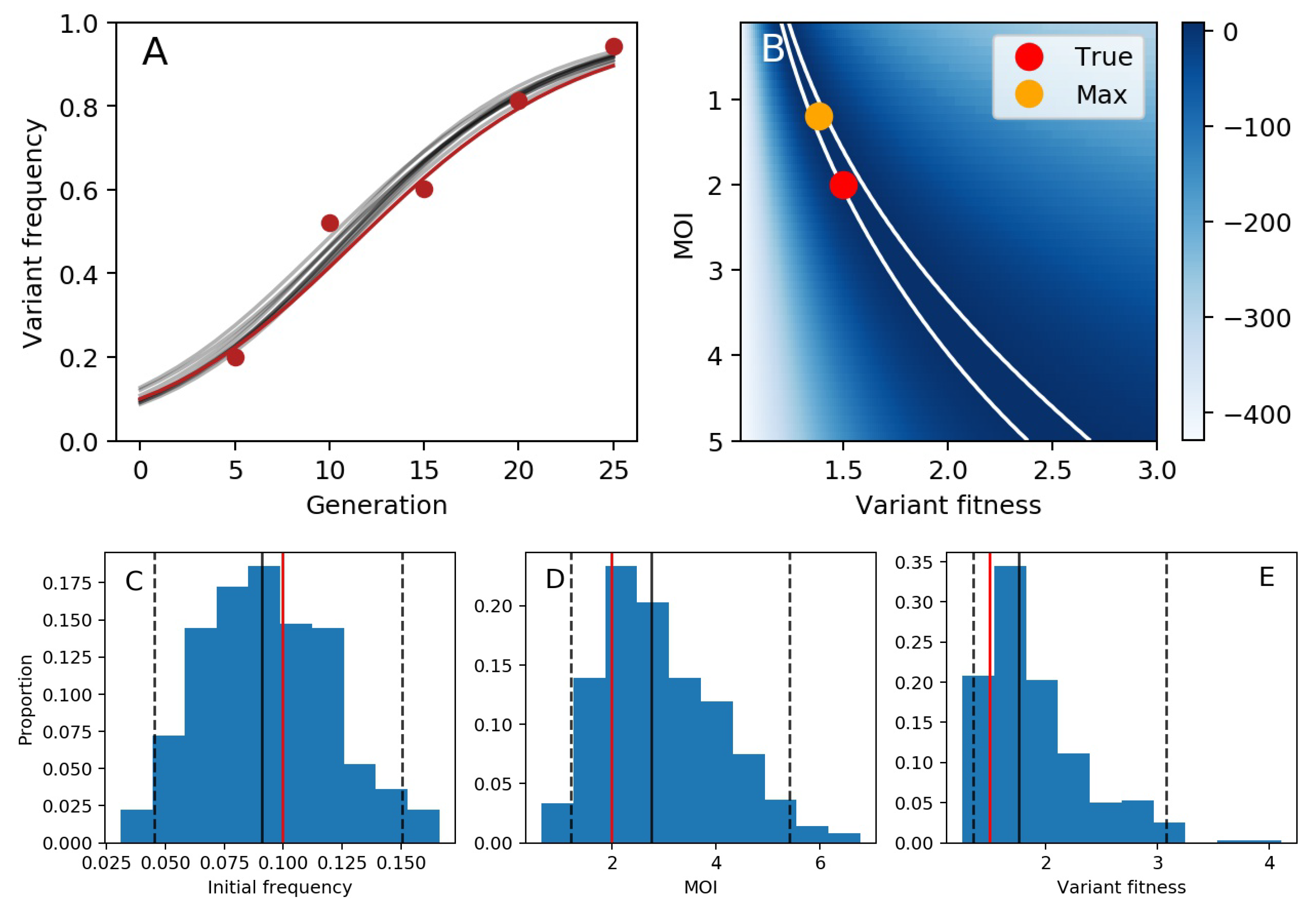 Viruses 13 01216 g002