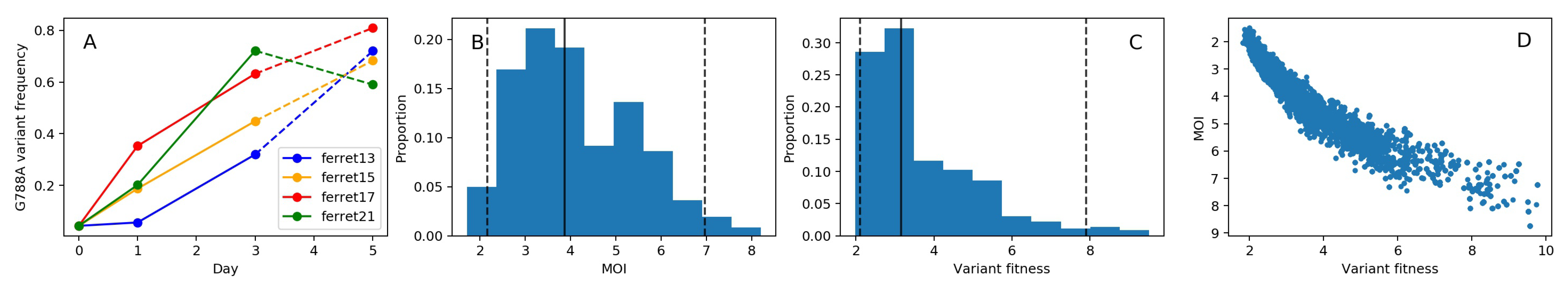 Viruses 13 01216 g003
