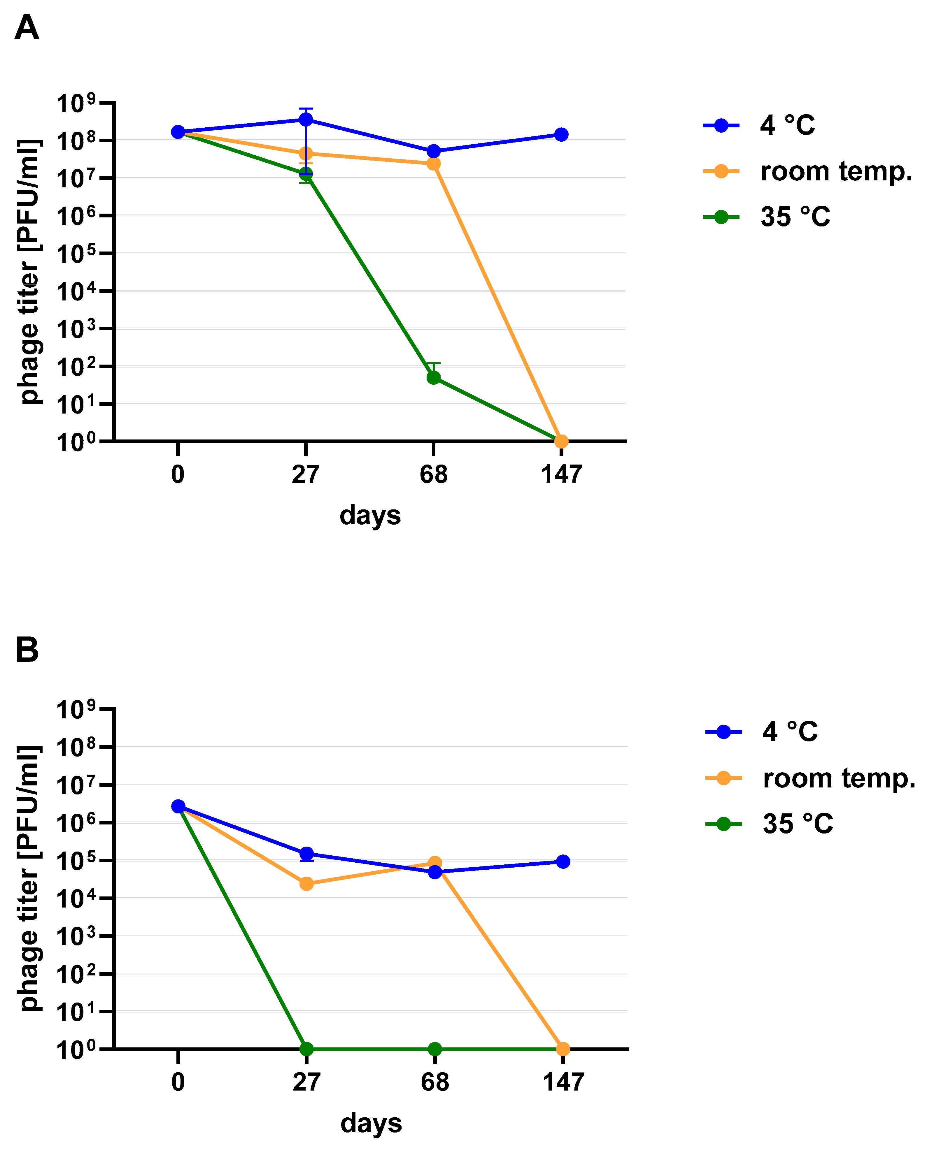 Viruses 13 01217 g003