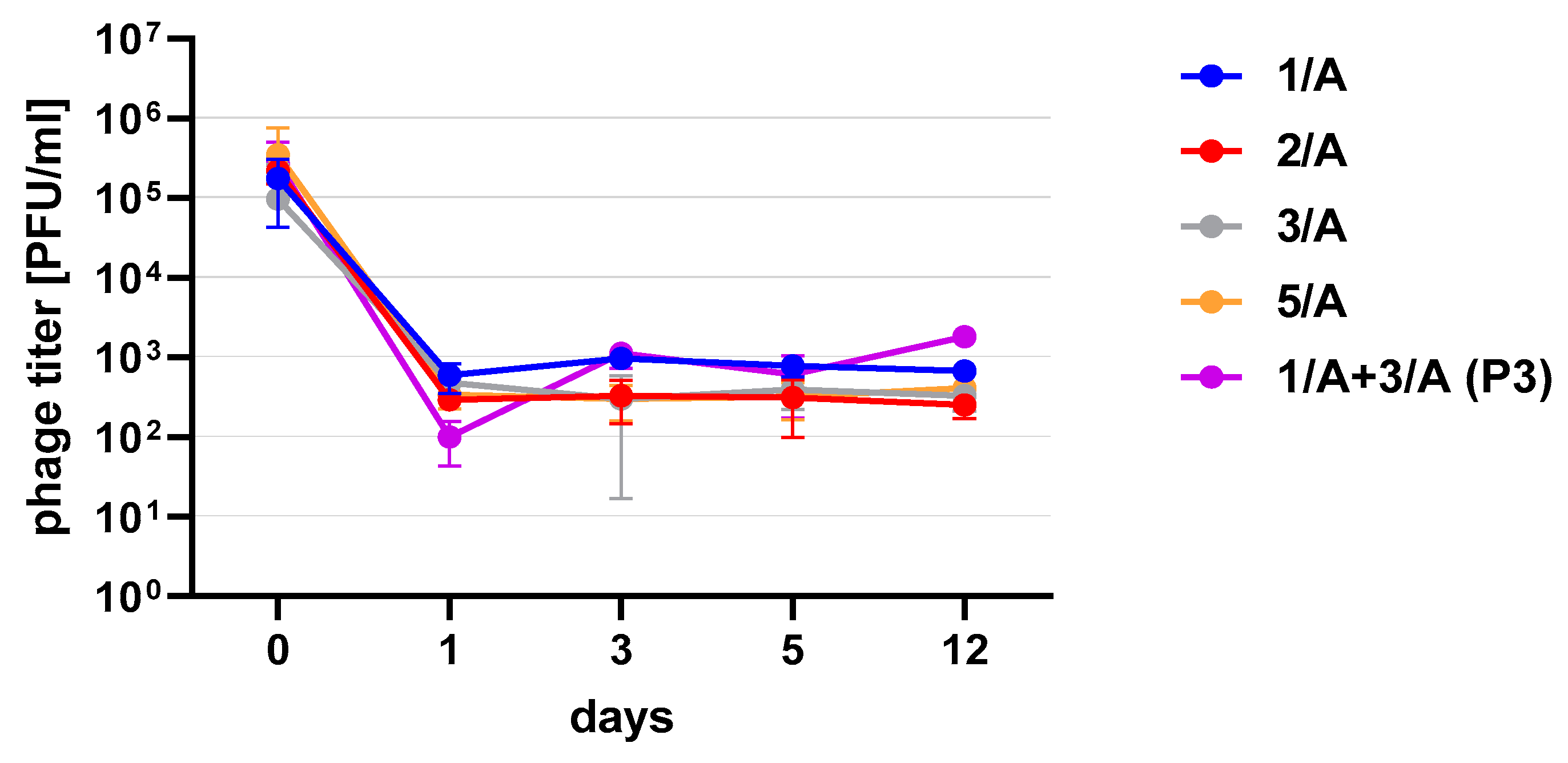 Viruses 13 01217 g005