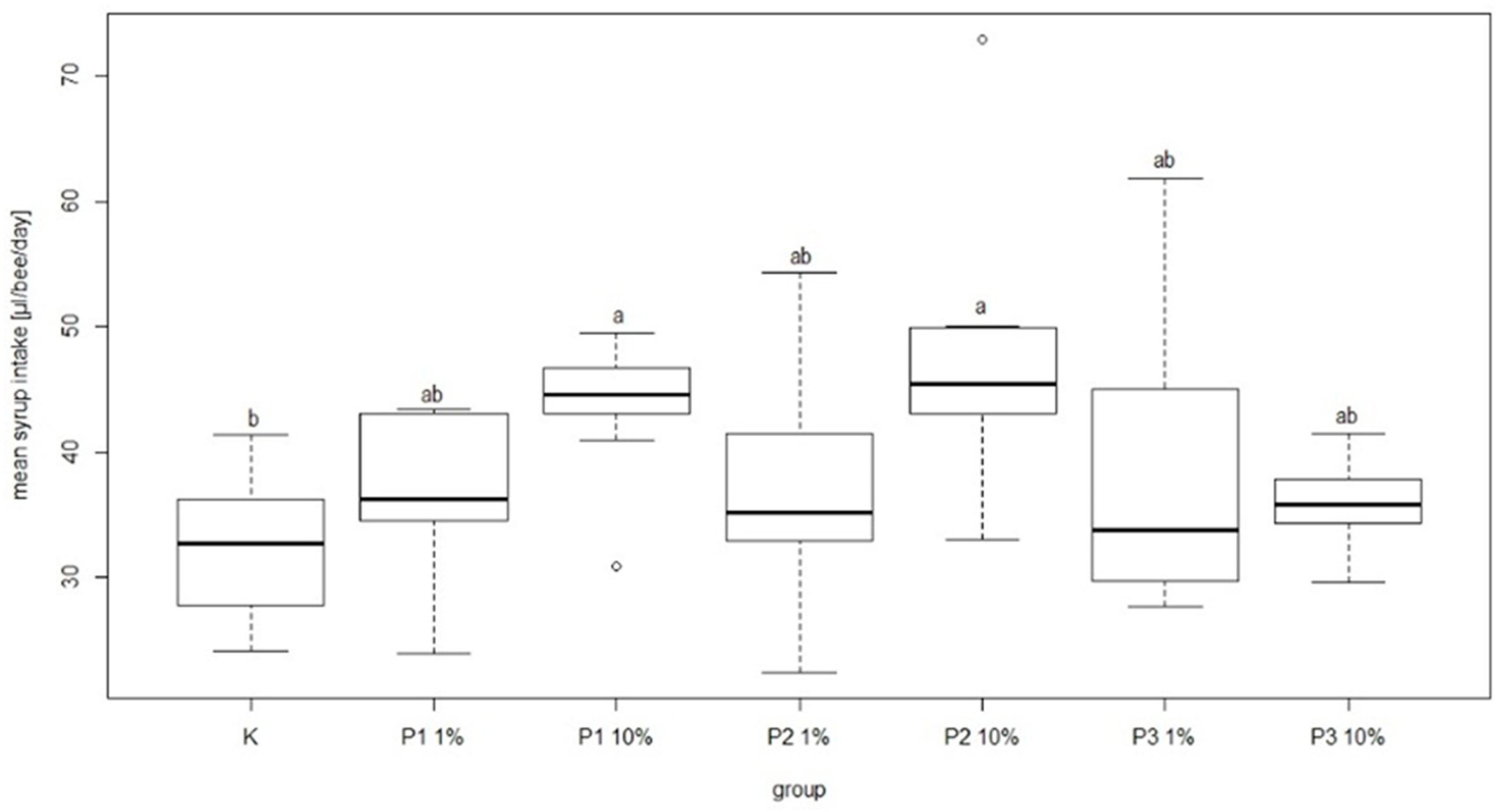Viruses 13 01217 g008