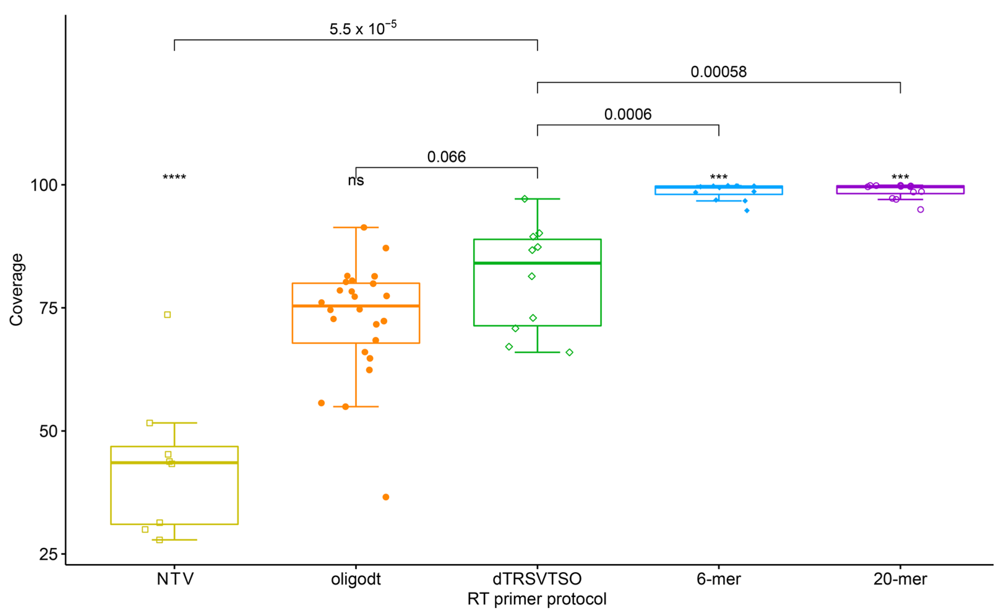 Viruses 13 01223 g003