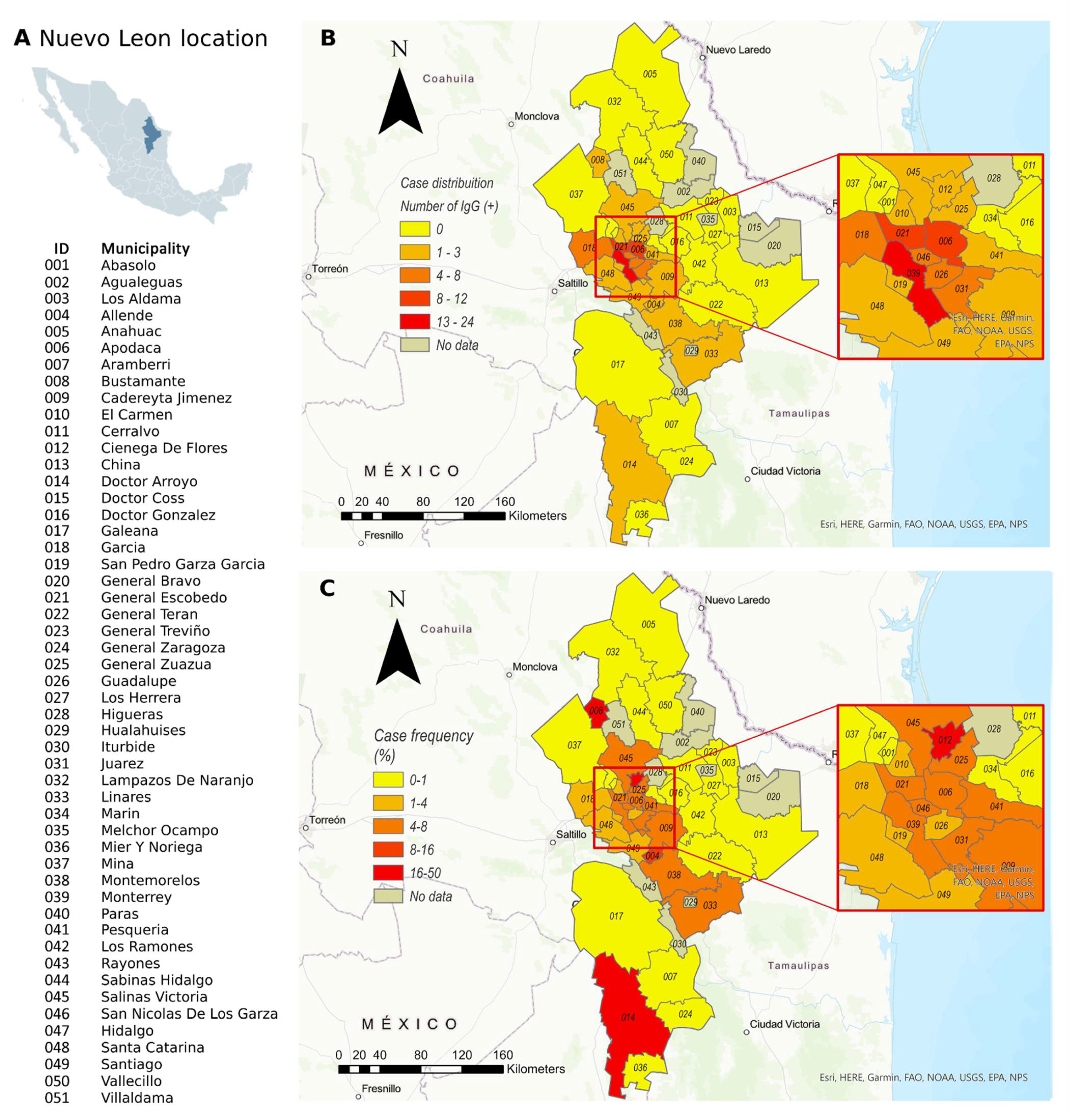 Viruses 13 01225 g004