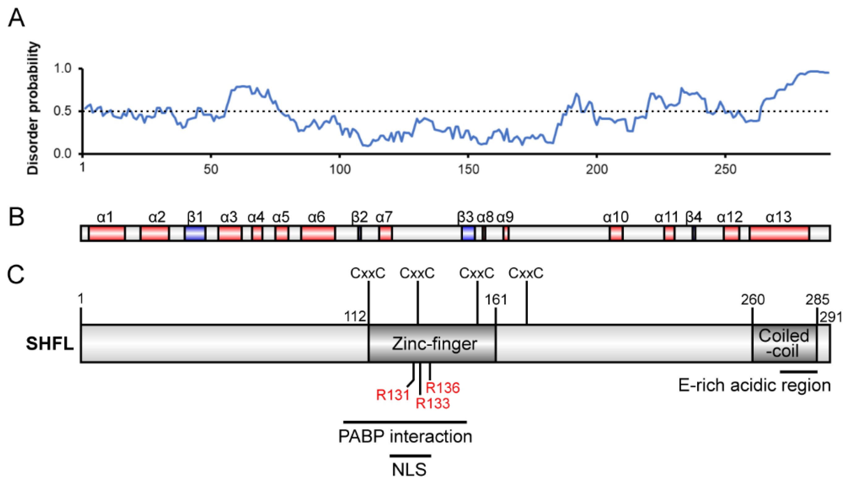 Viruses 13 01230 g005