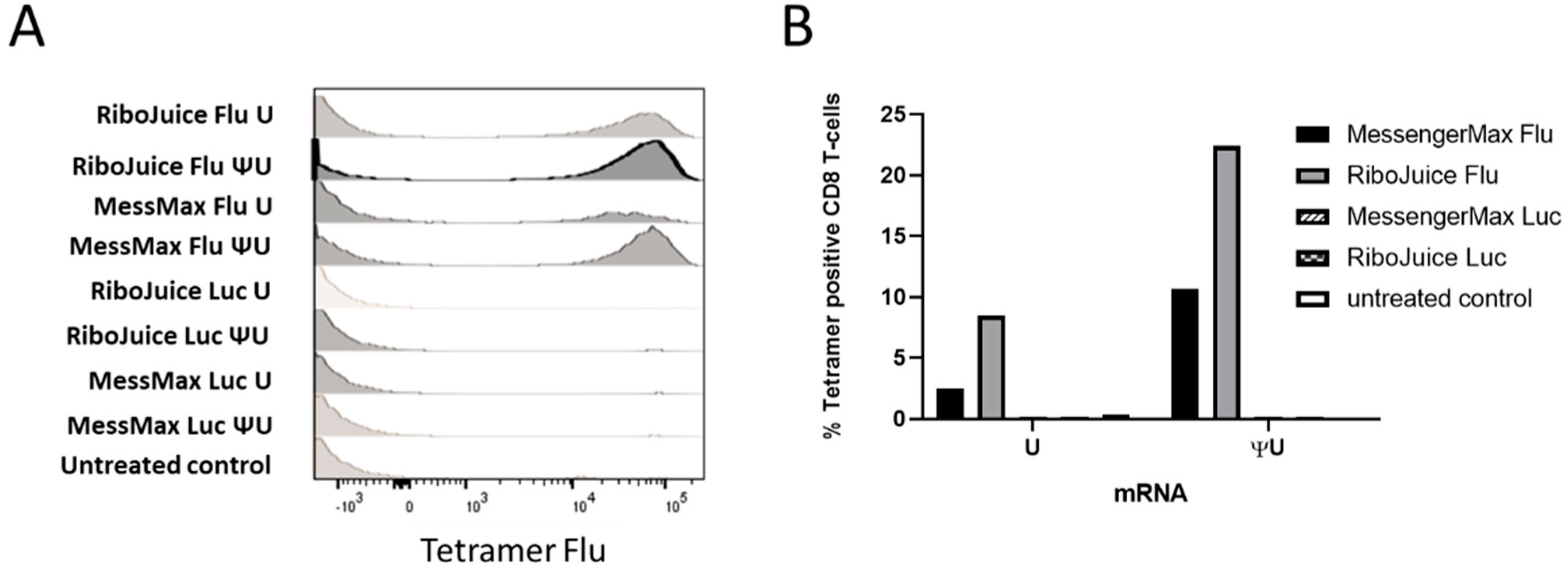 Viruses 13 01232 g004