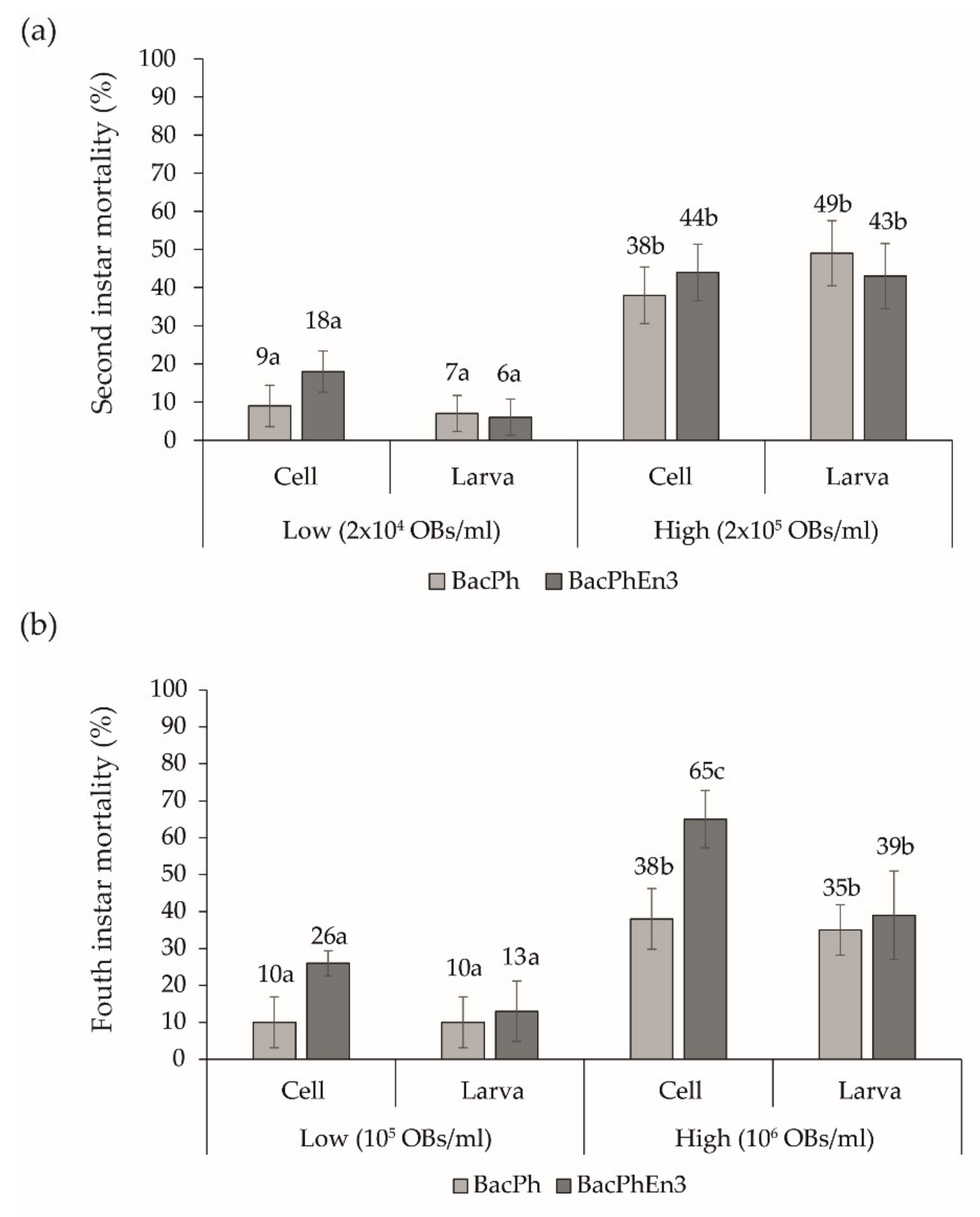 Viruses 13 01233 g005