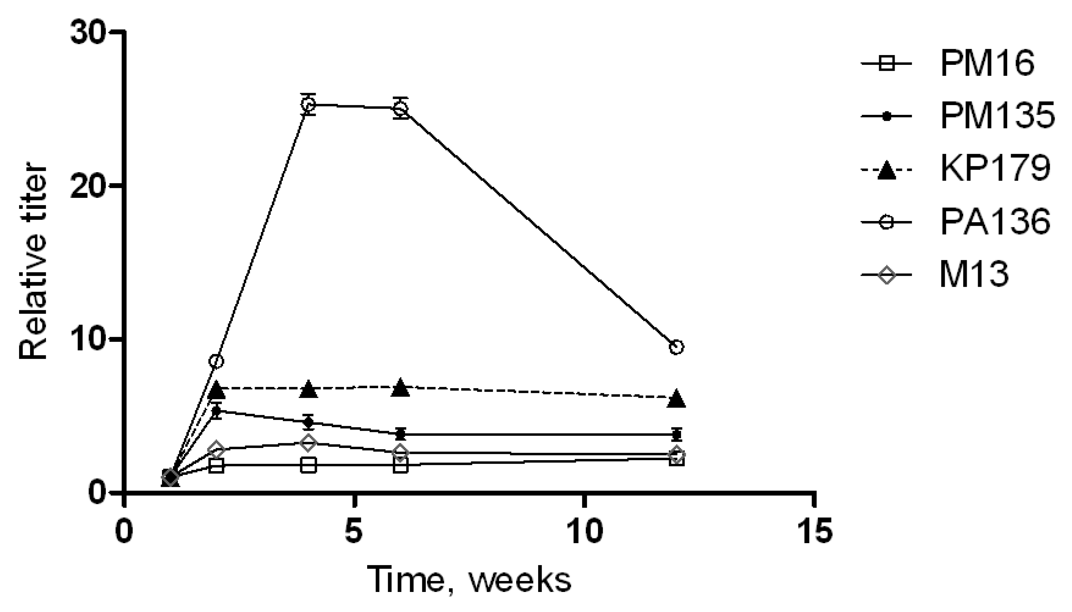 Viruses 13 01241 g004