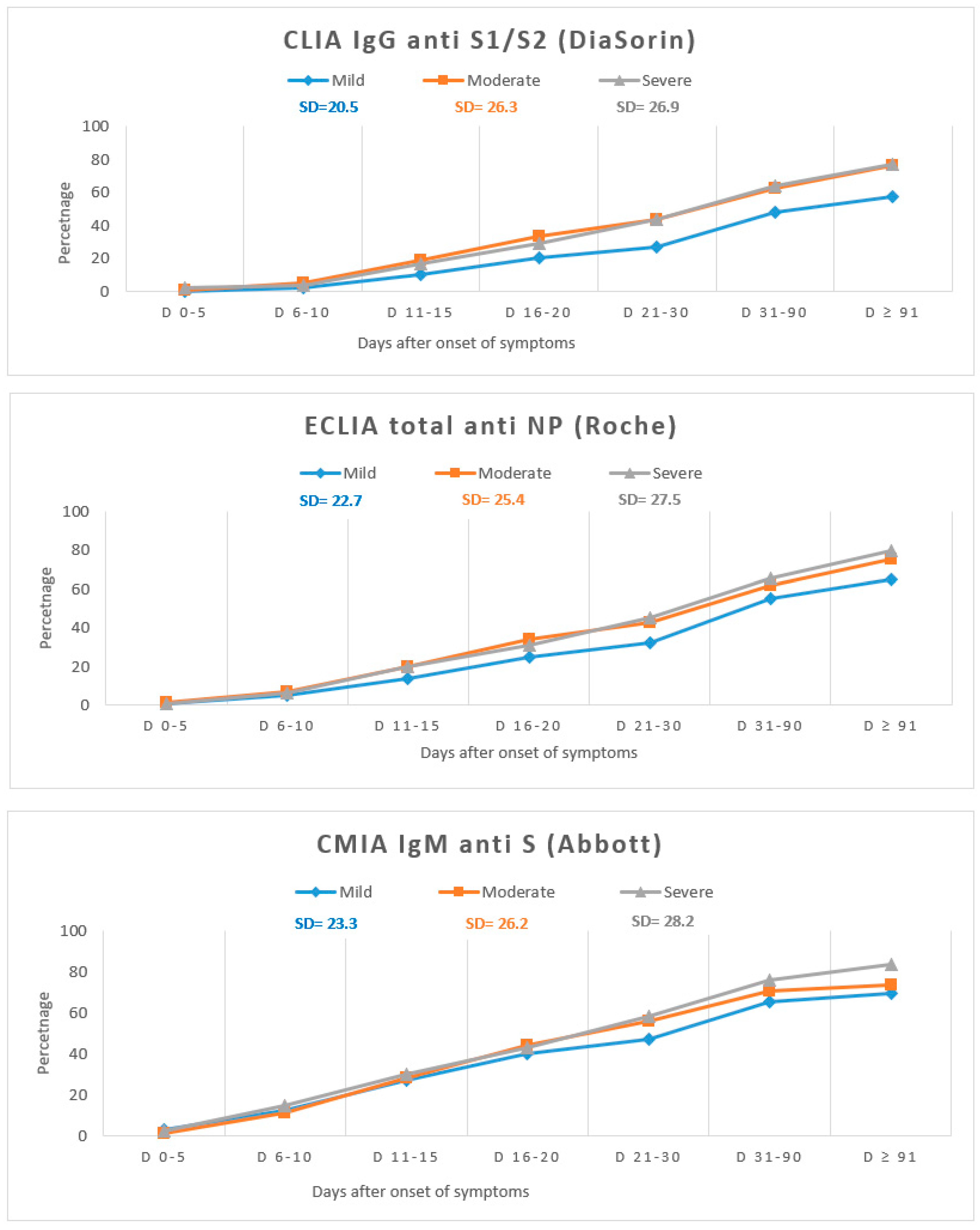 Viruses 13 01244 g002a