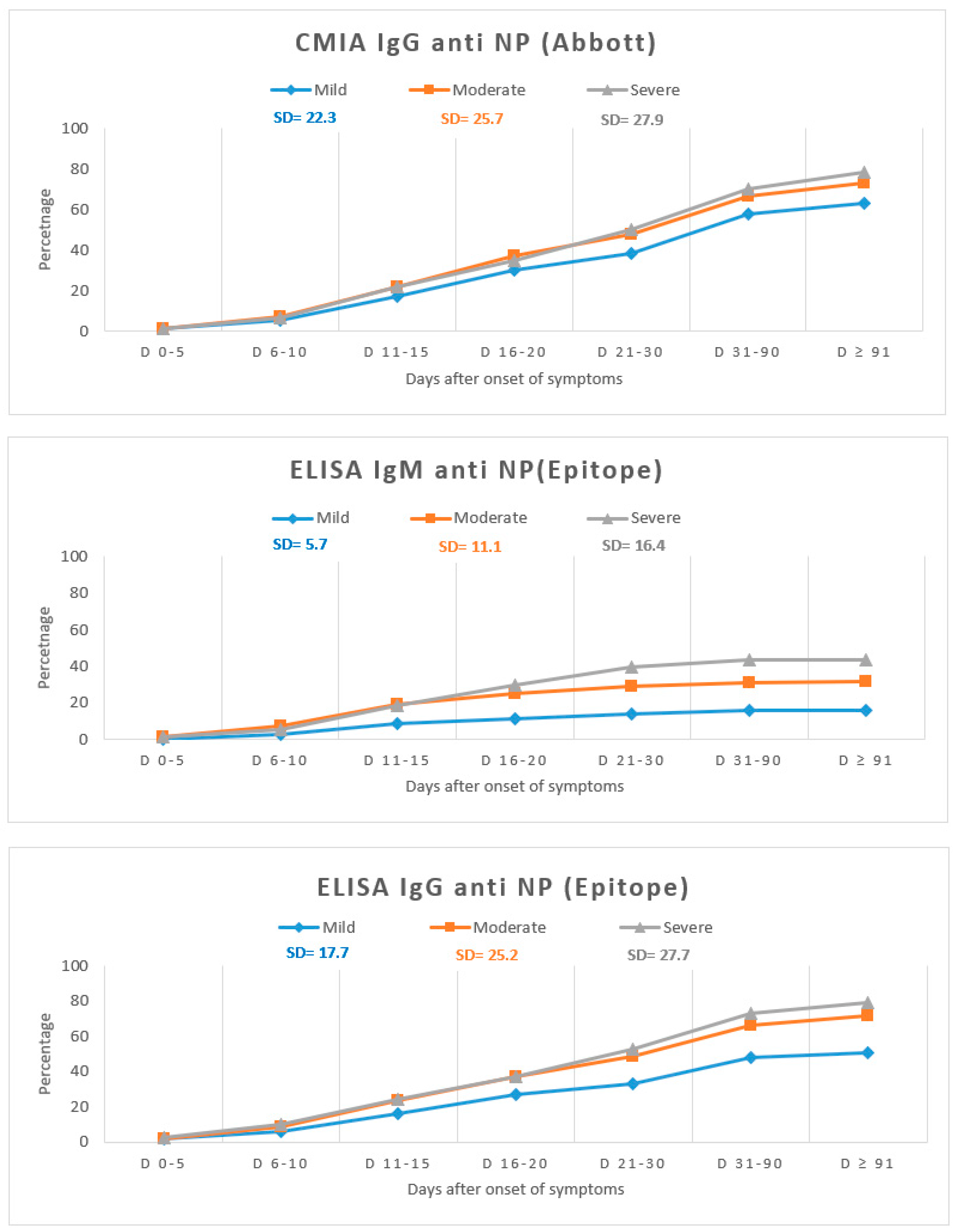 Viruses 13 01244 g002b
