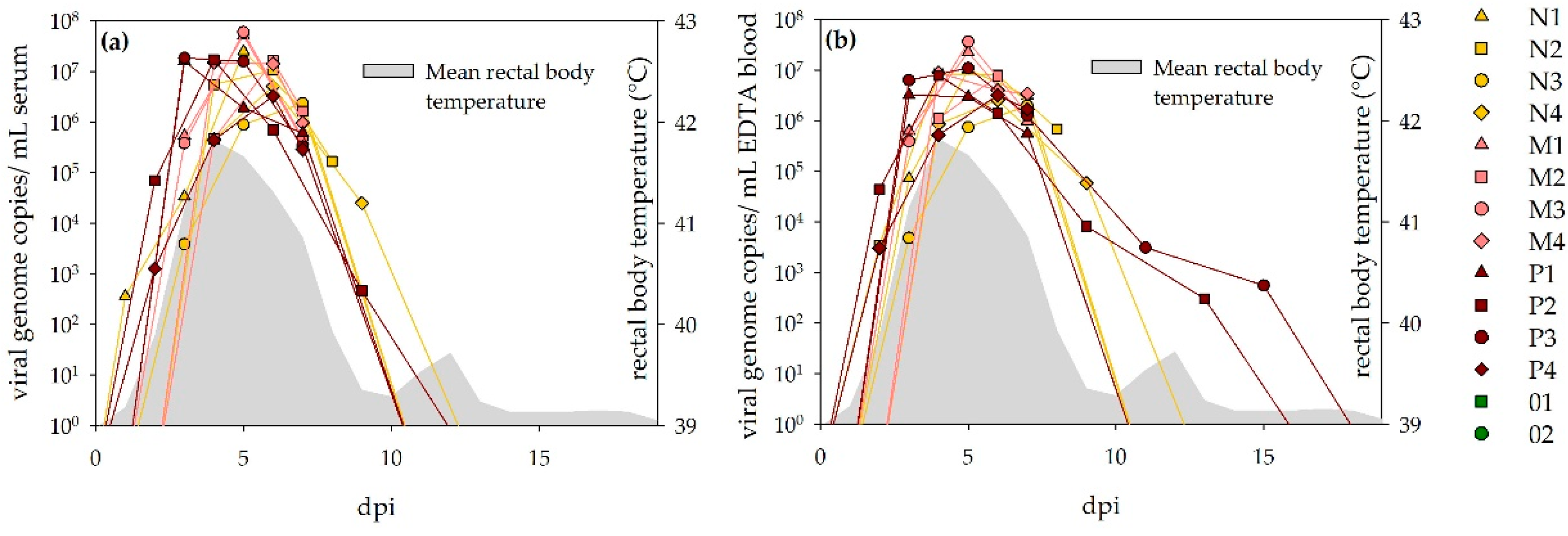 Viruses 13 01250 g003