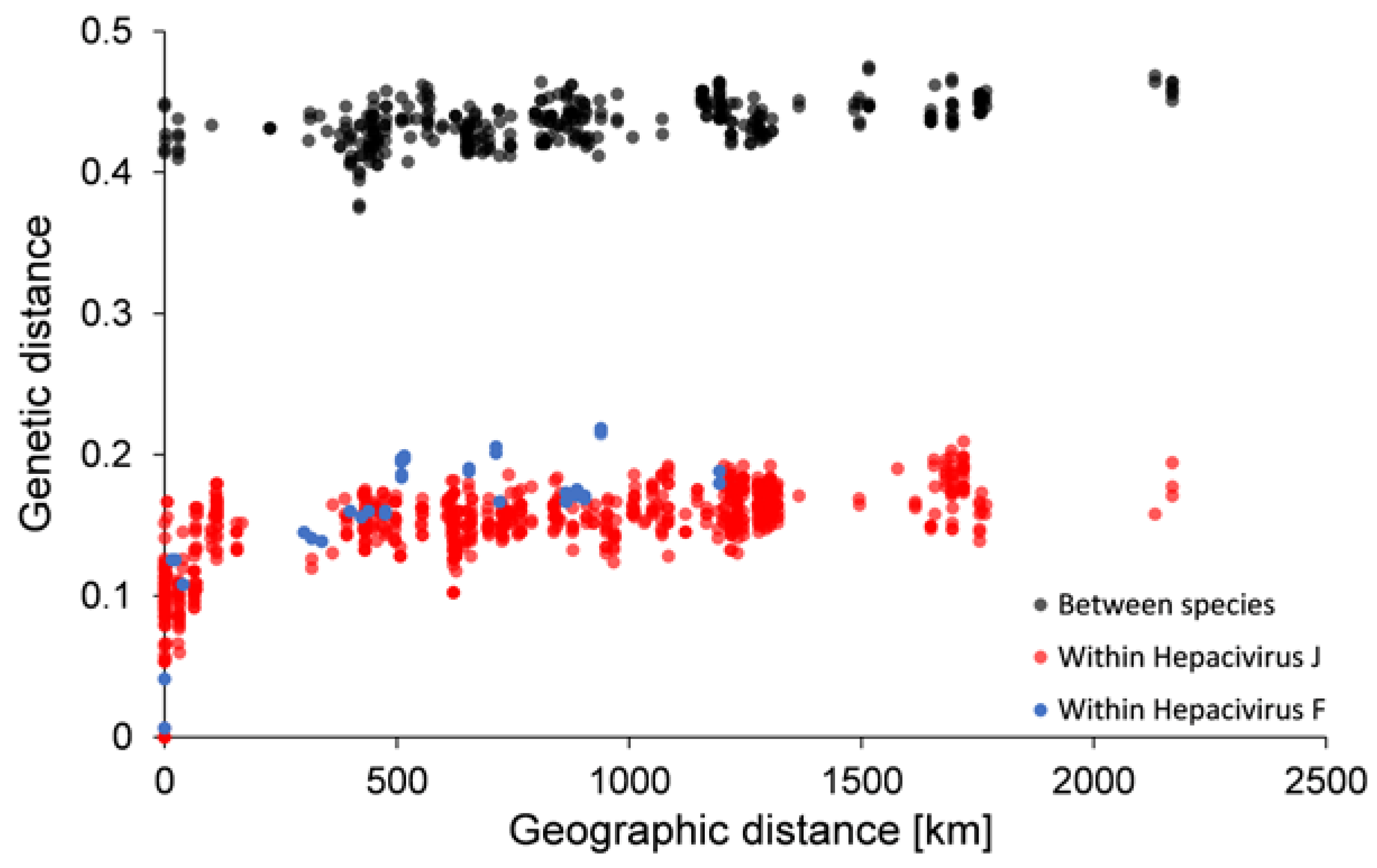 Viruses 13 01258 g003