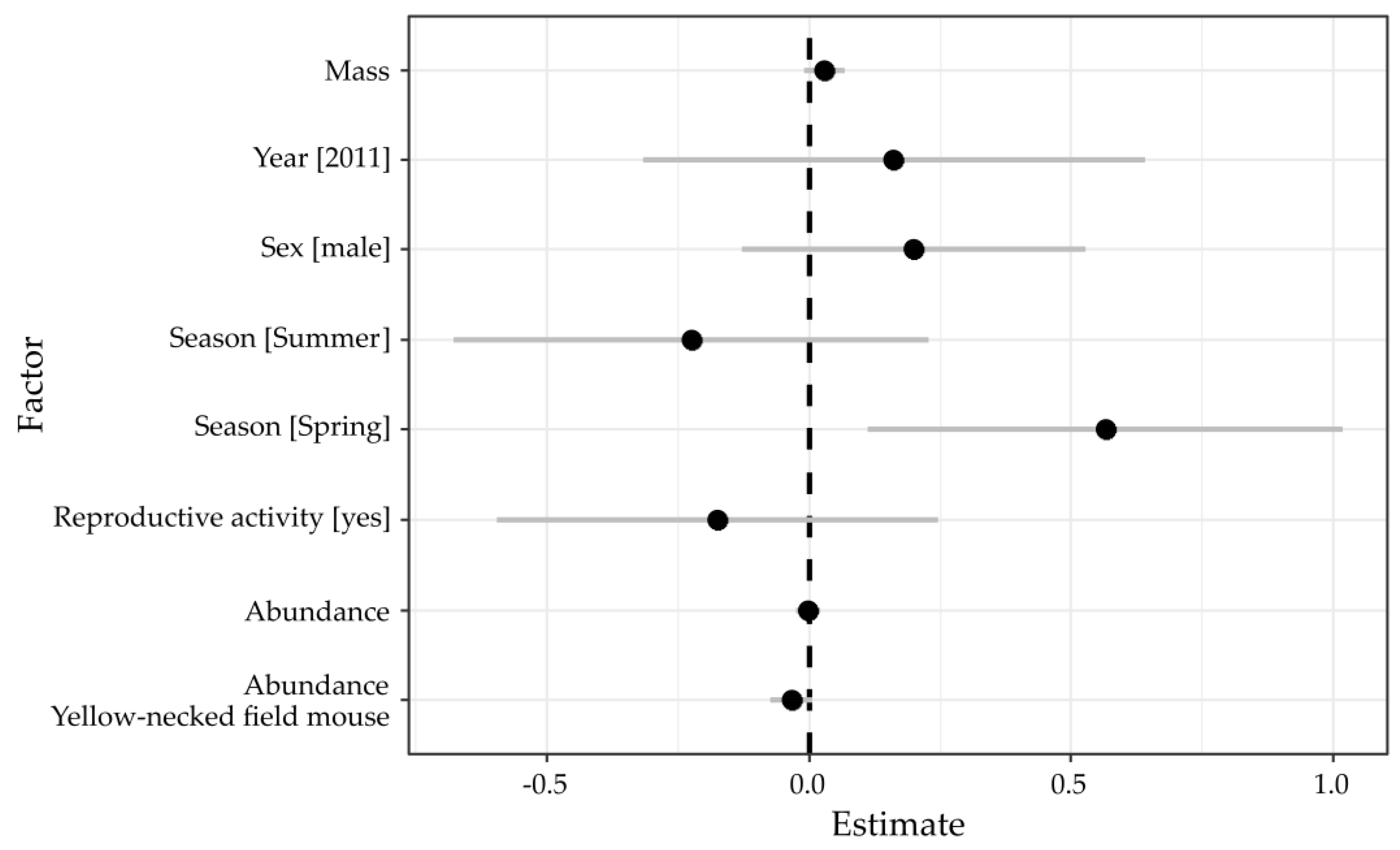 Viruses 13 01258 g004