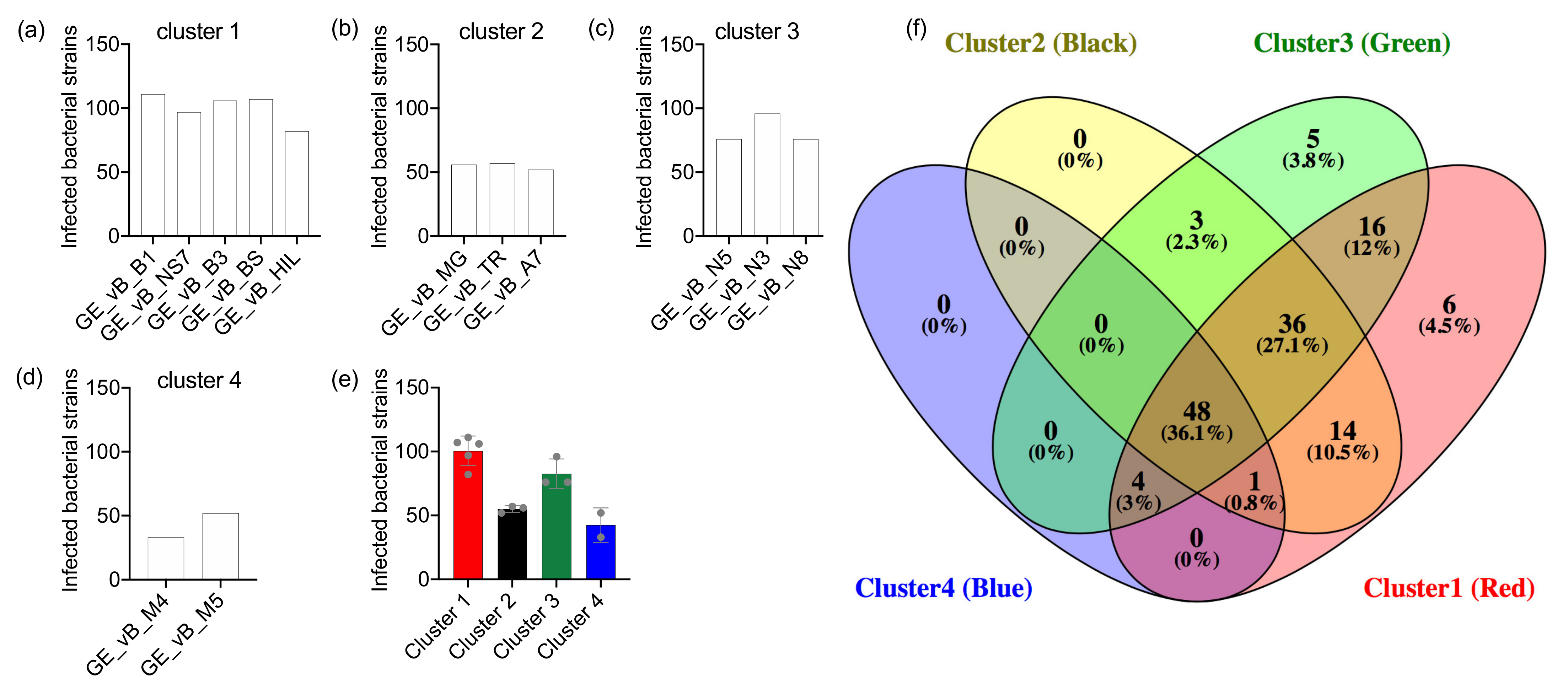 Viruses 13 01261 g003