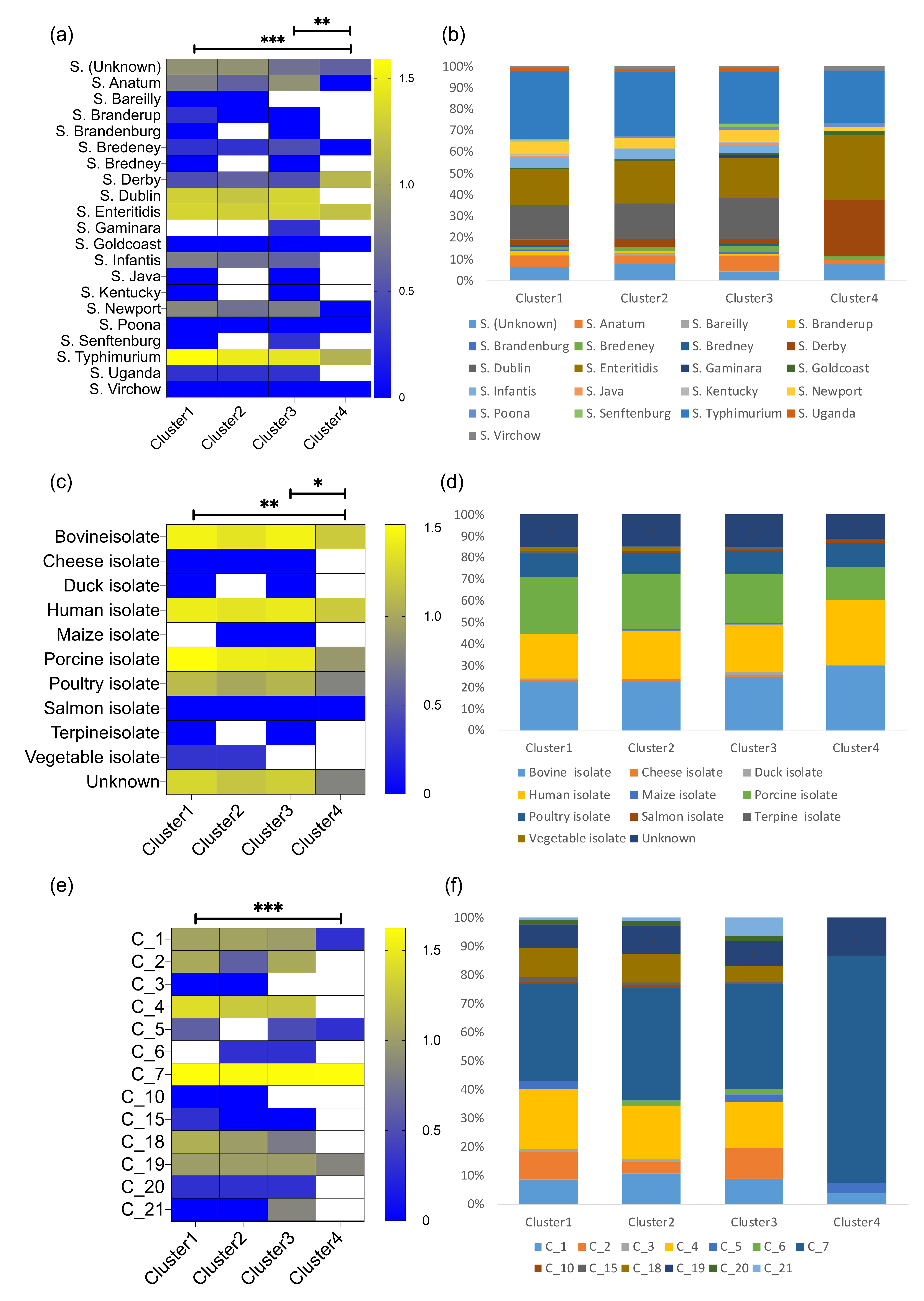 Viruses 13 01261 g004