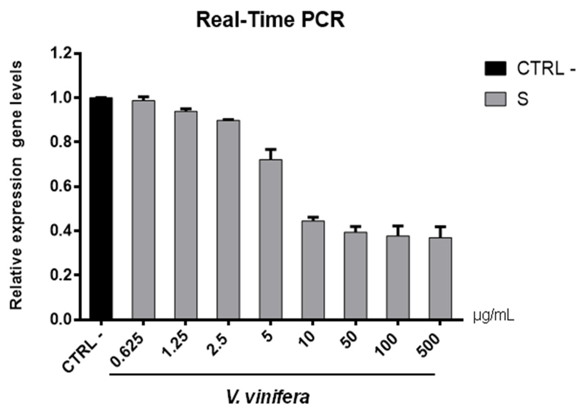 Viruses 13 01263 g008 Viruses 13 01263 g008