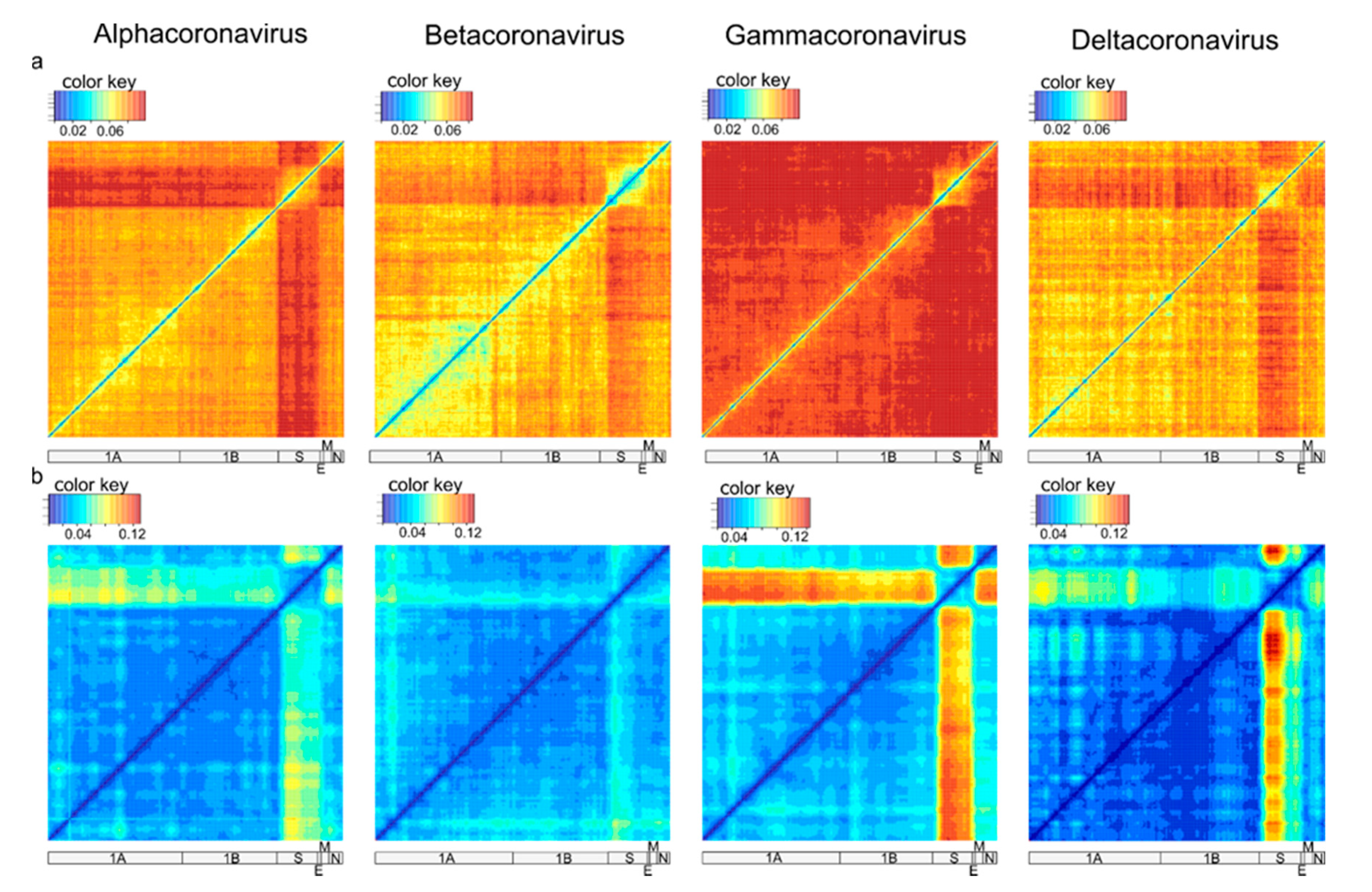 Viruses 13 01270 g003