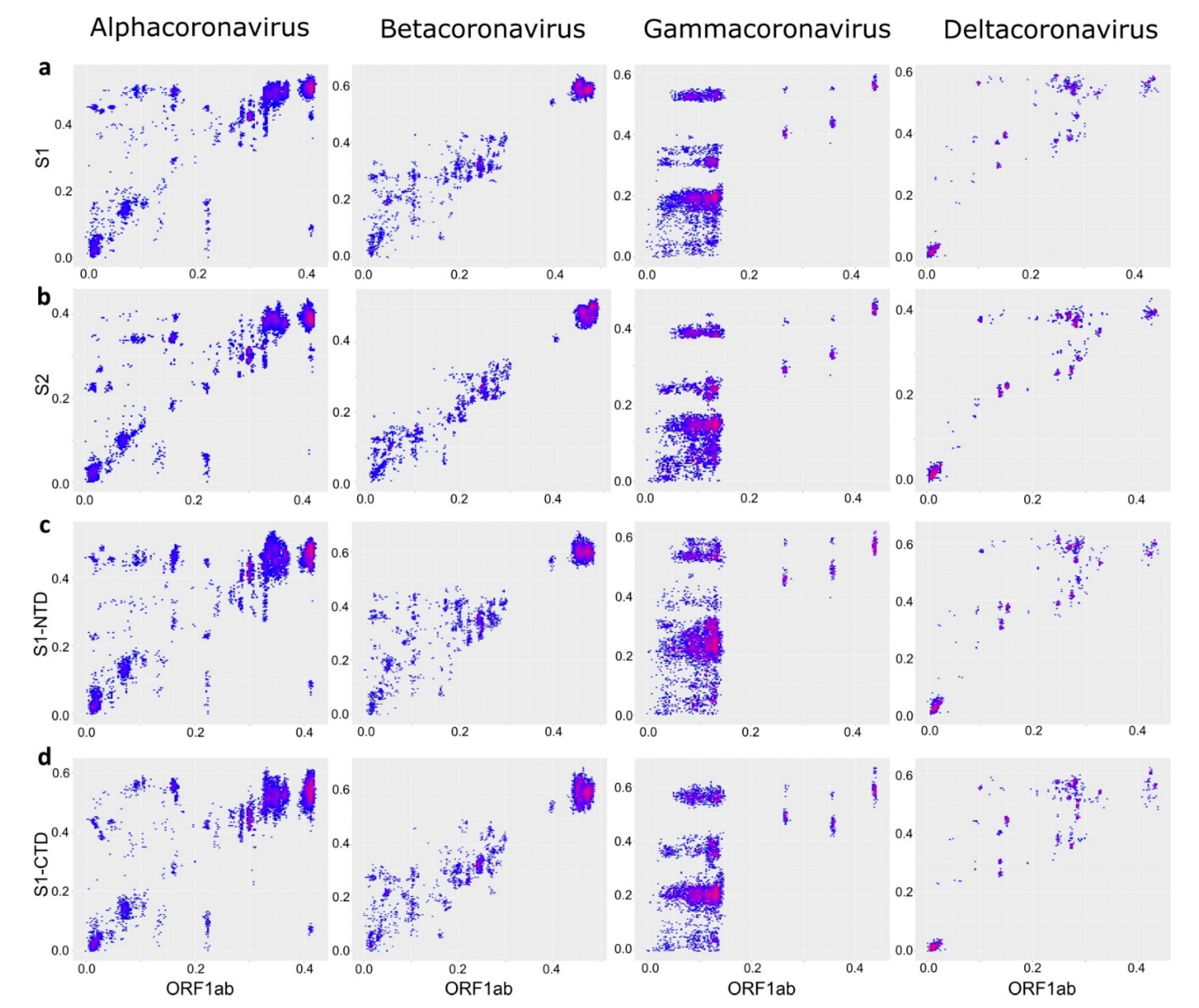 Viruses 13 01270 g007