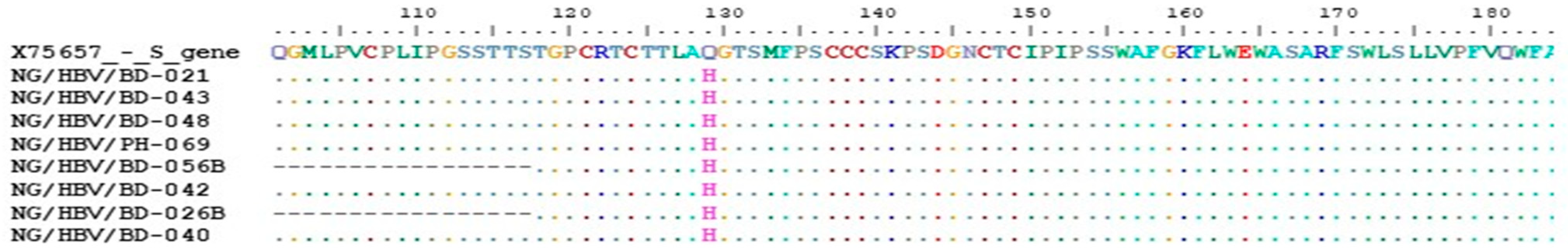 Viruses 13 01273 g003