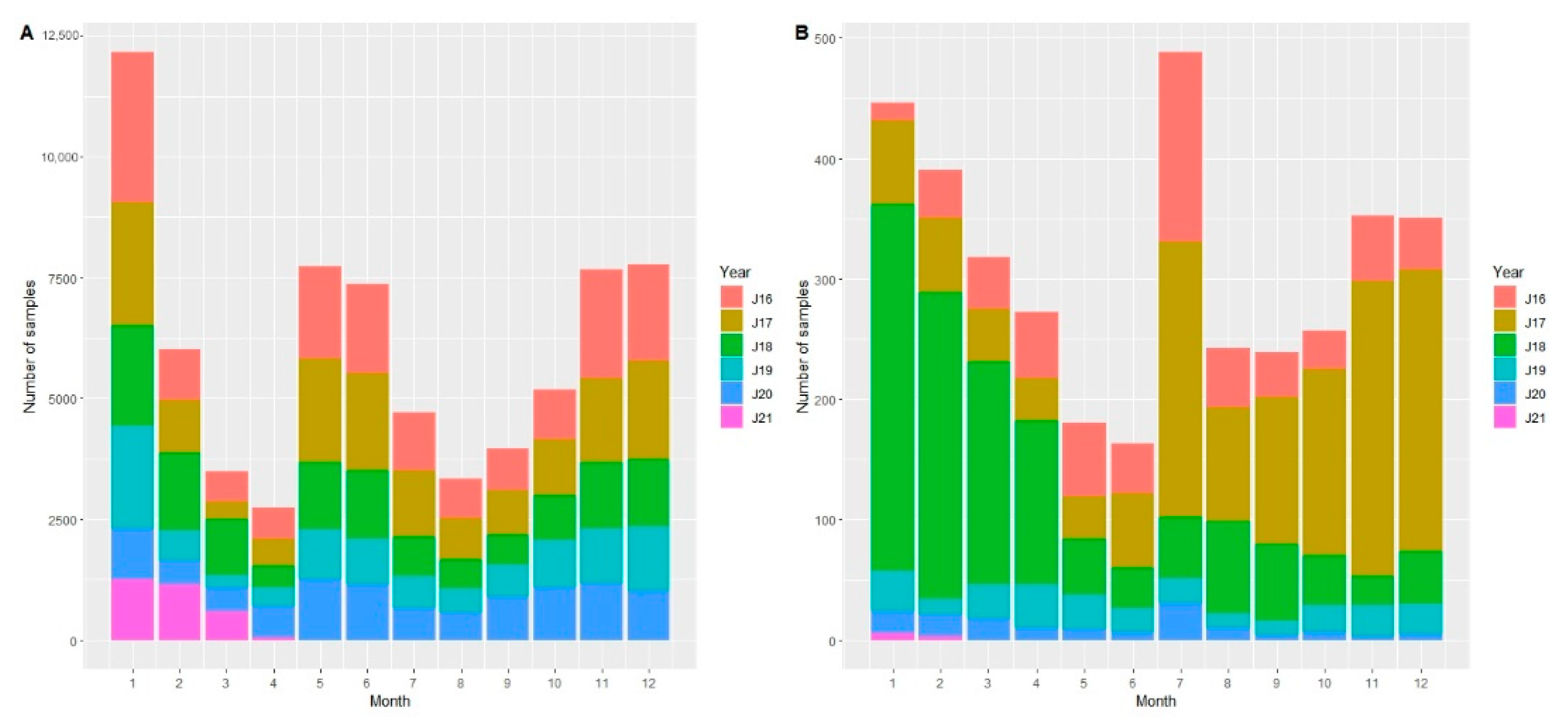 Viruses 13 01276 g001