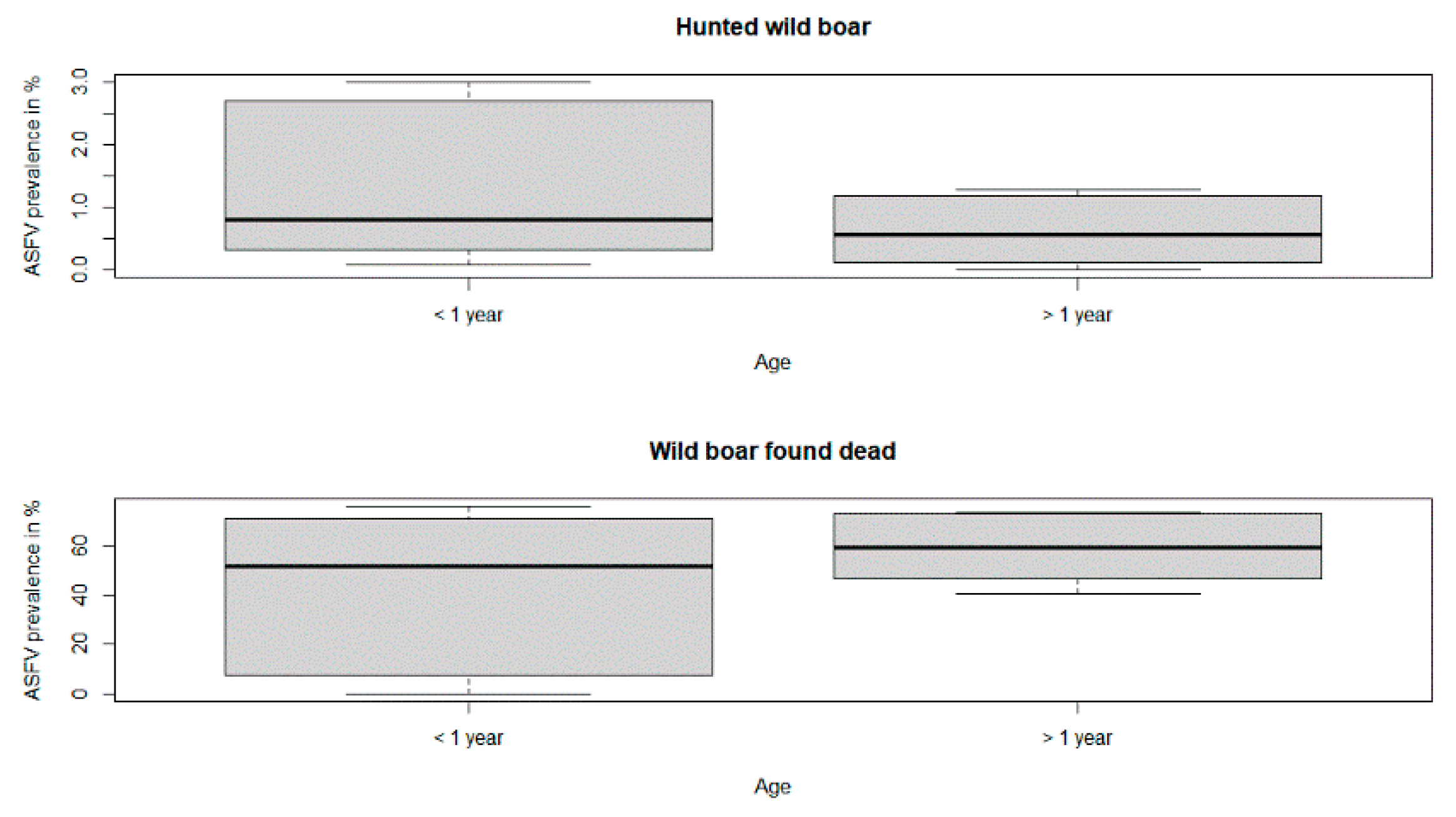 Viruses 13 01276 g005