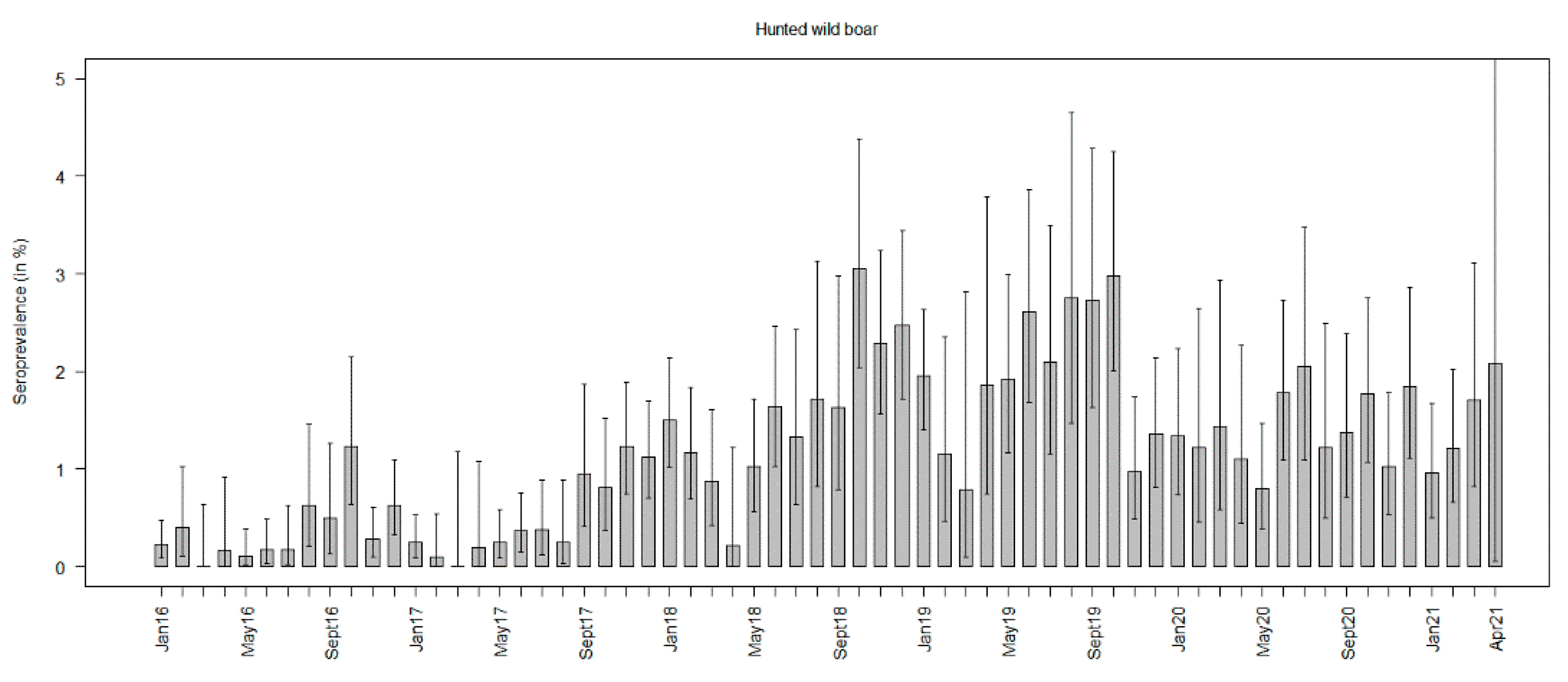 Viruses 13 01276 g006