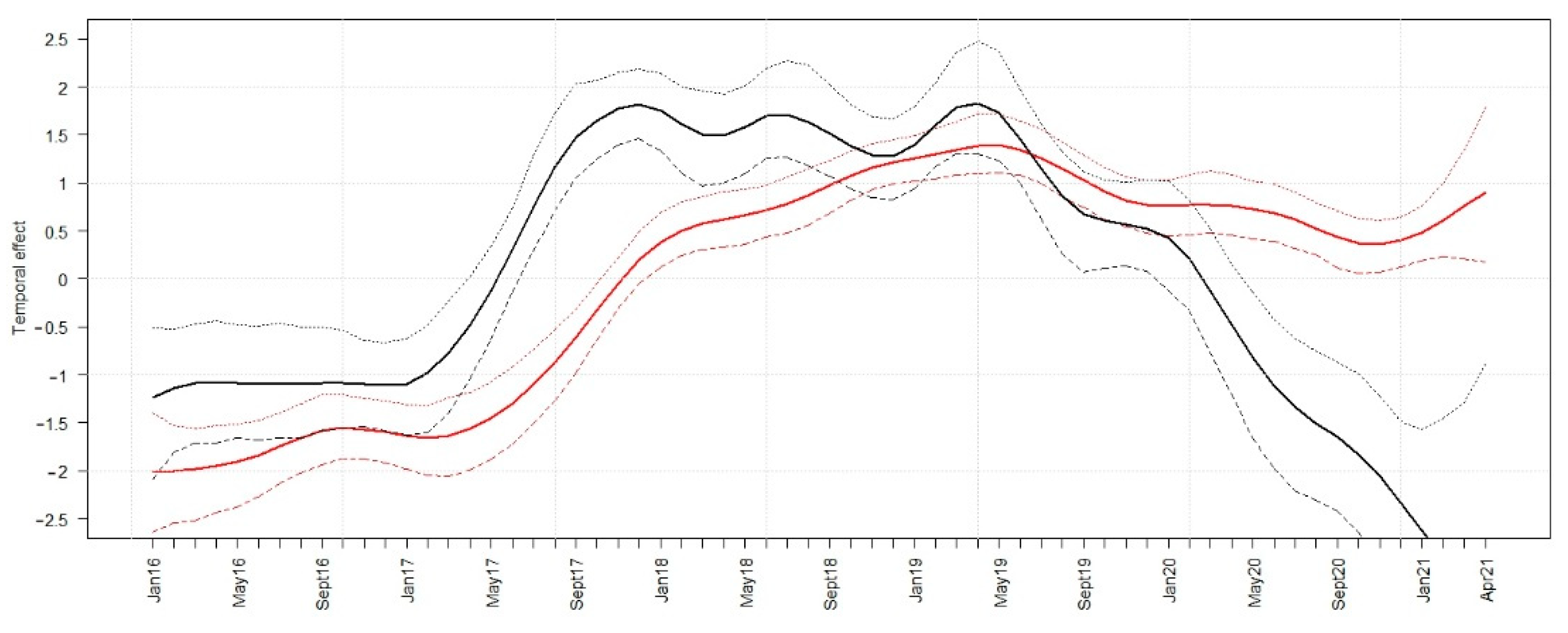 Viruses 13 01276 g008