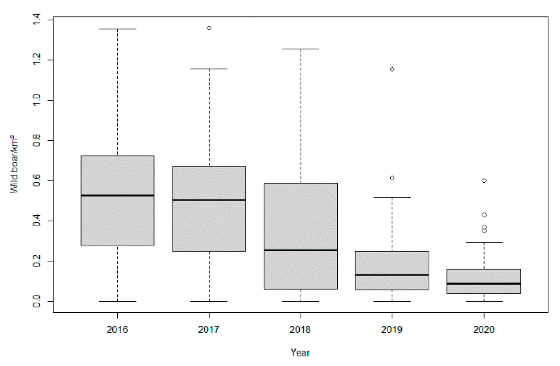 Viruses 13 01276 g009