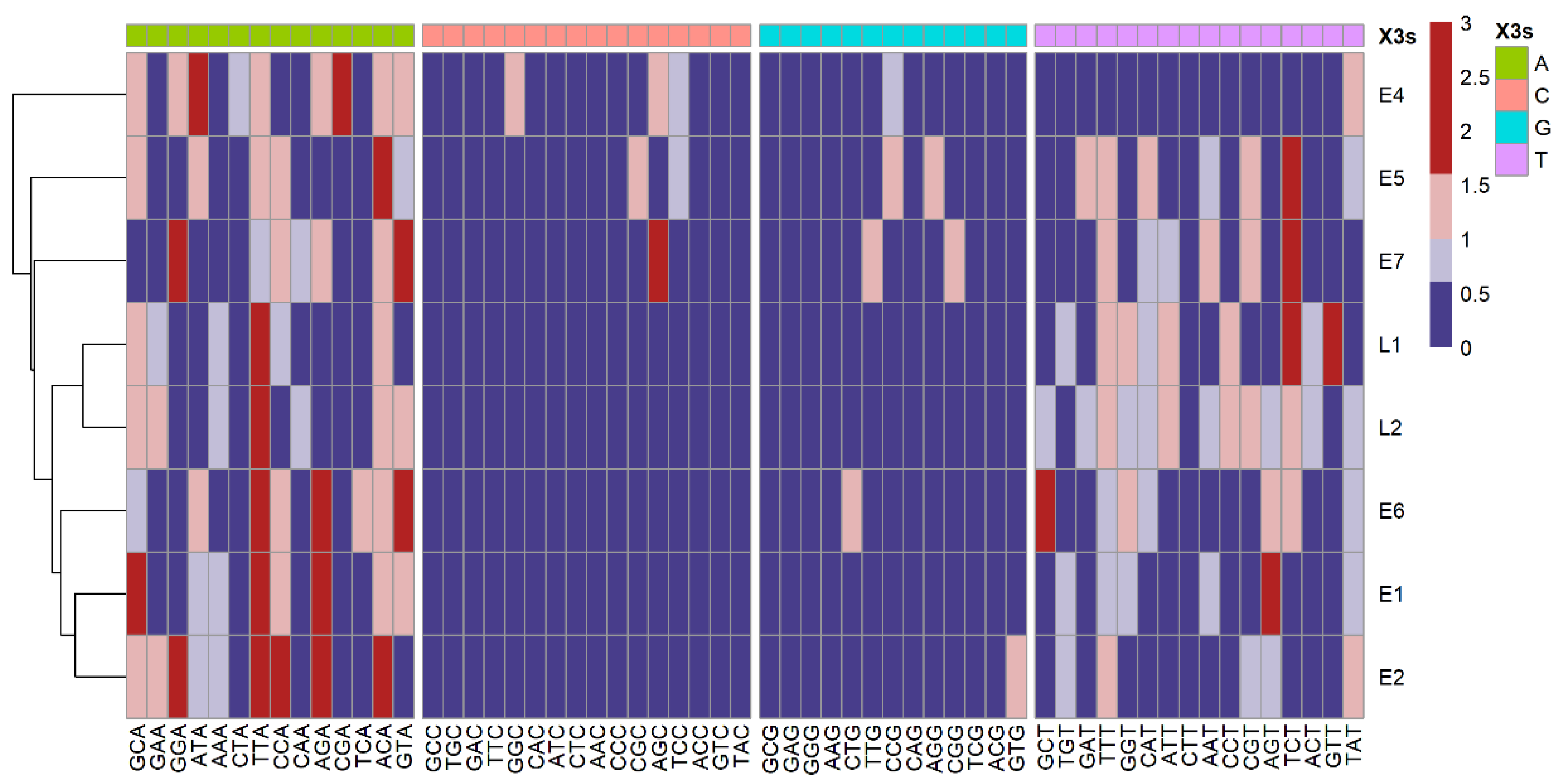 Viruses 13 01281 g005