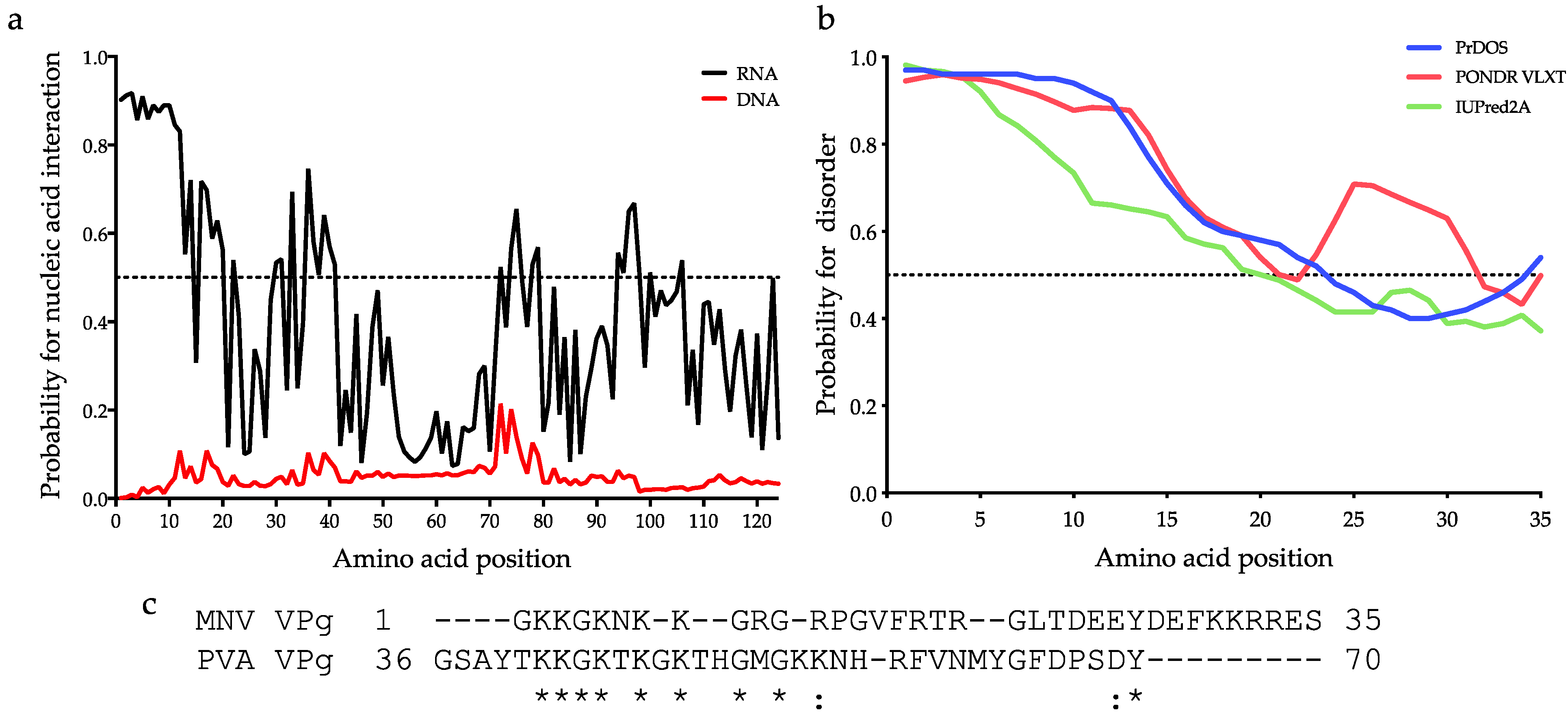Viruses 13 01282 g002