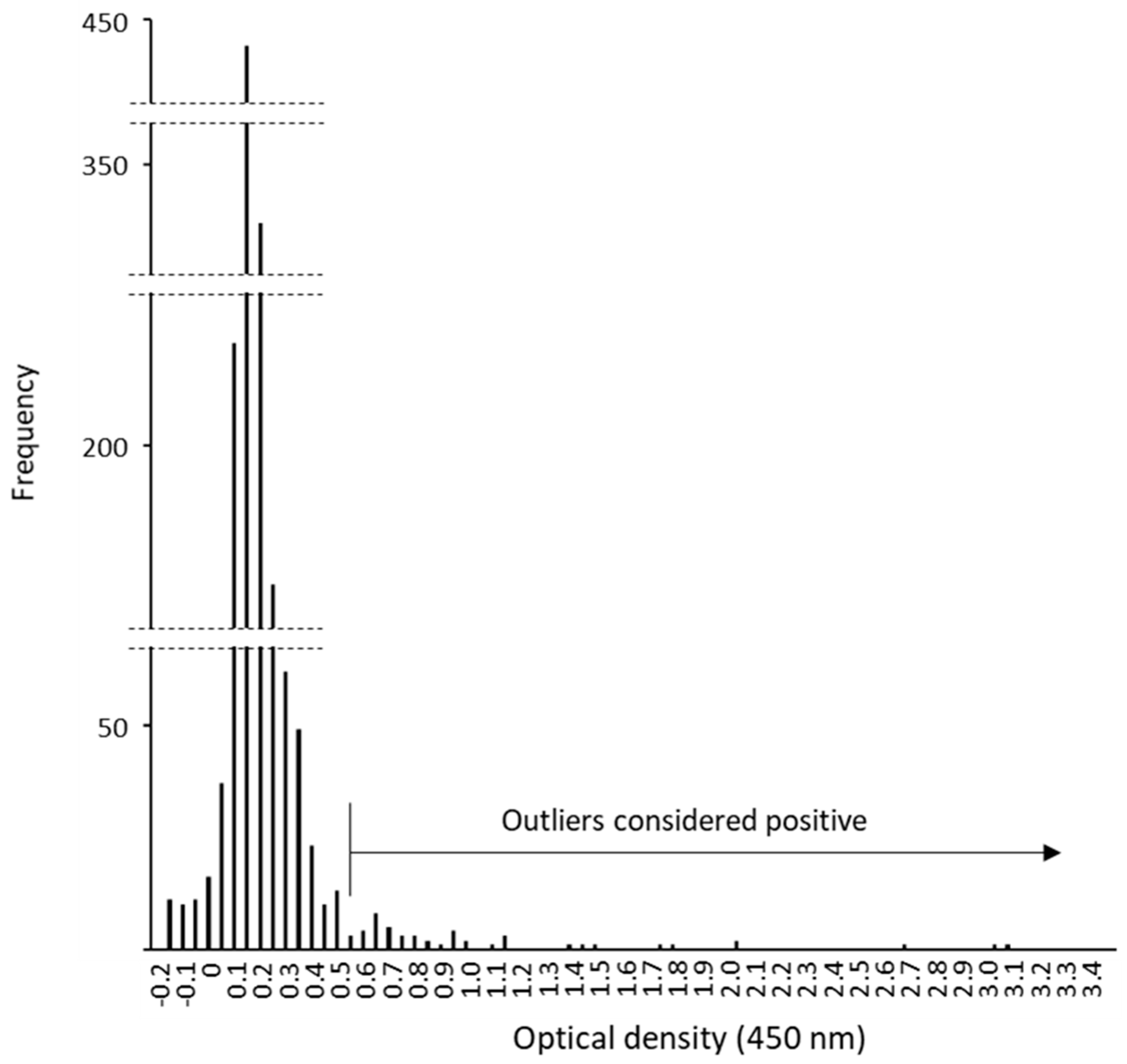 Viruses 13 01283 g002