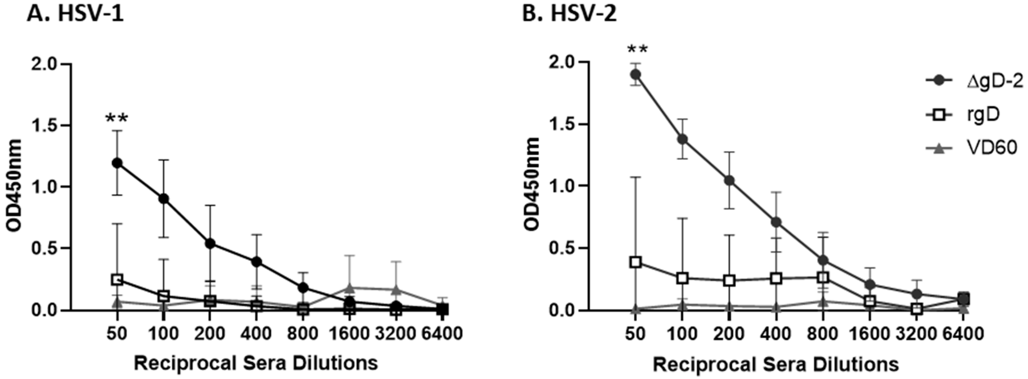 Viruses 13 01284 g001