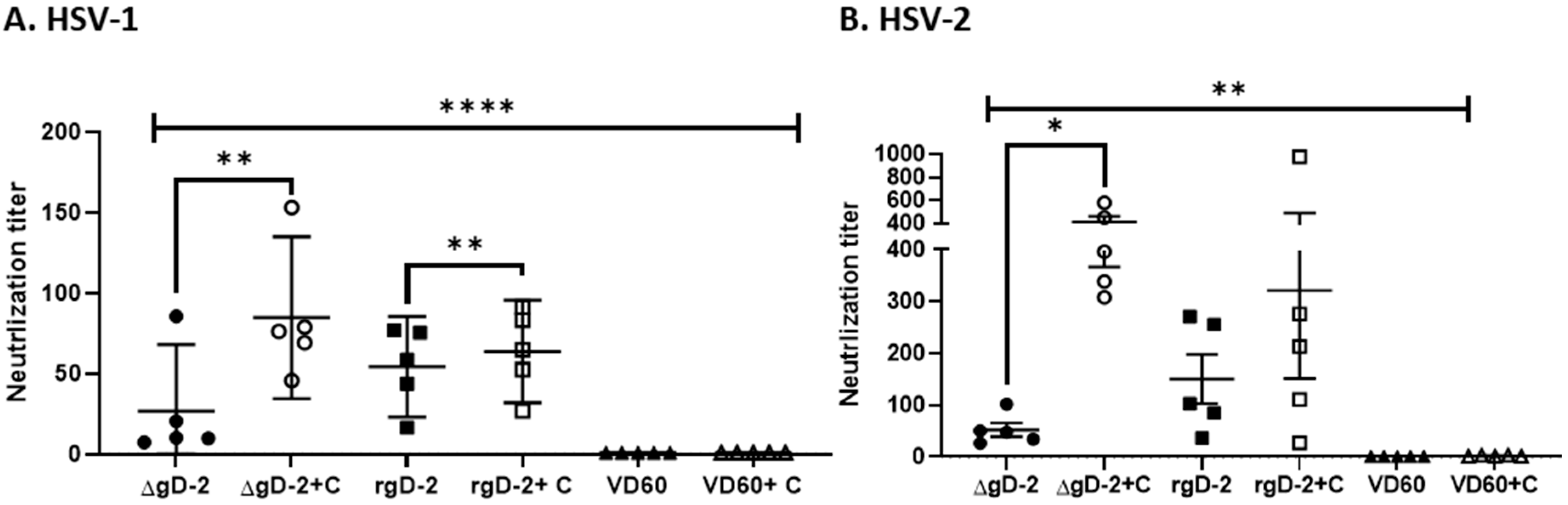 Viruses 13 01284 g004