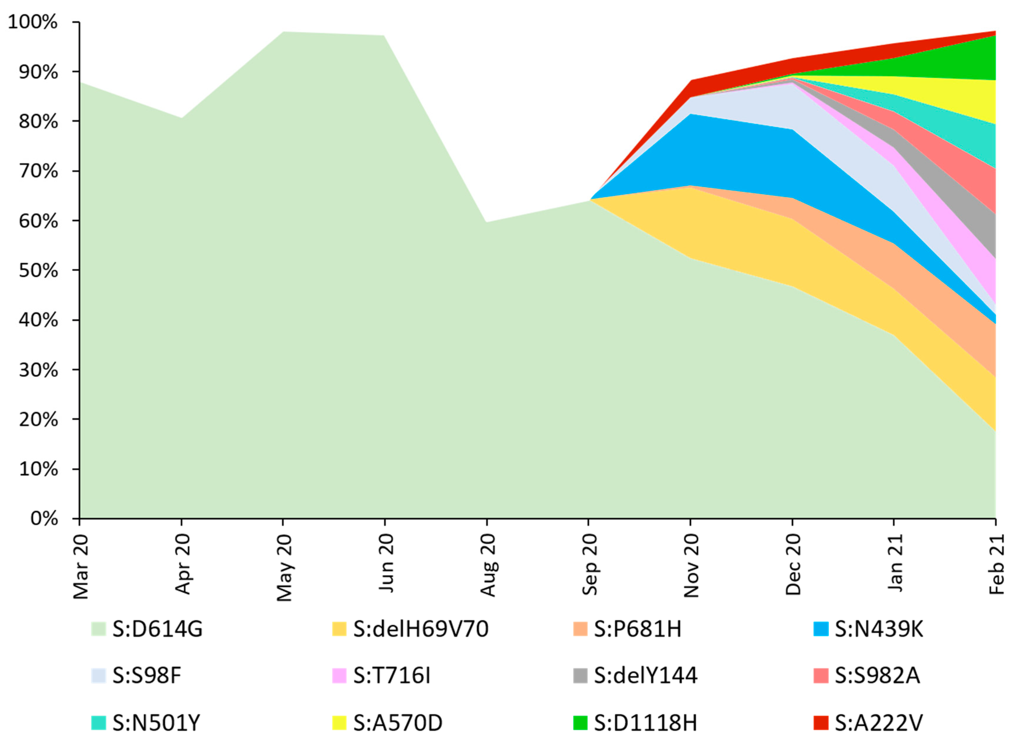 Viruses 13 01295 g005