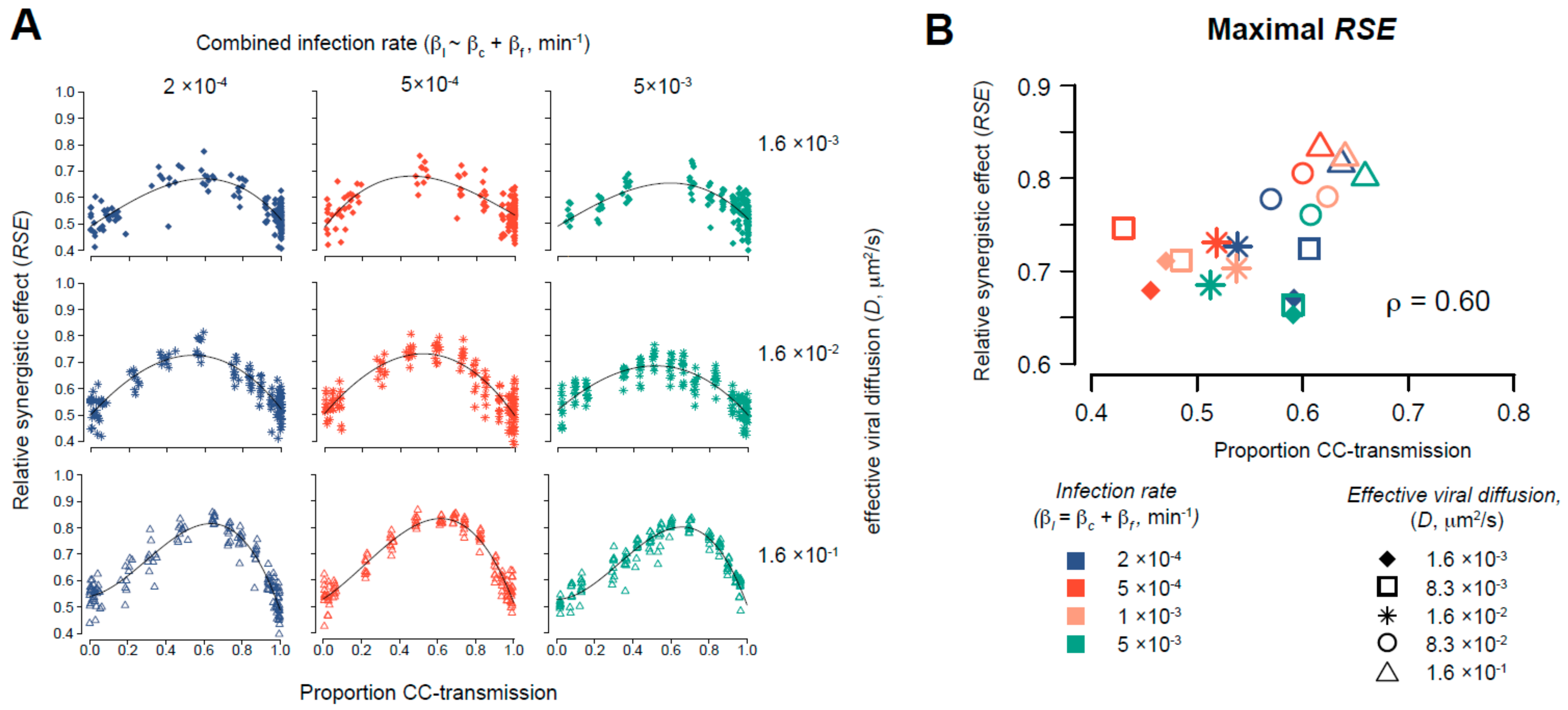 Viruses 13 01308 g005