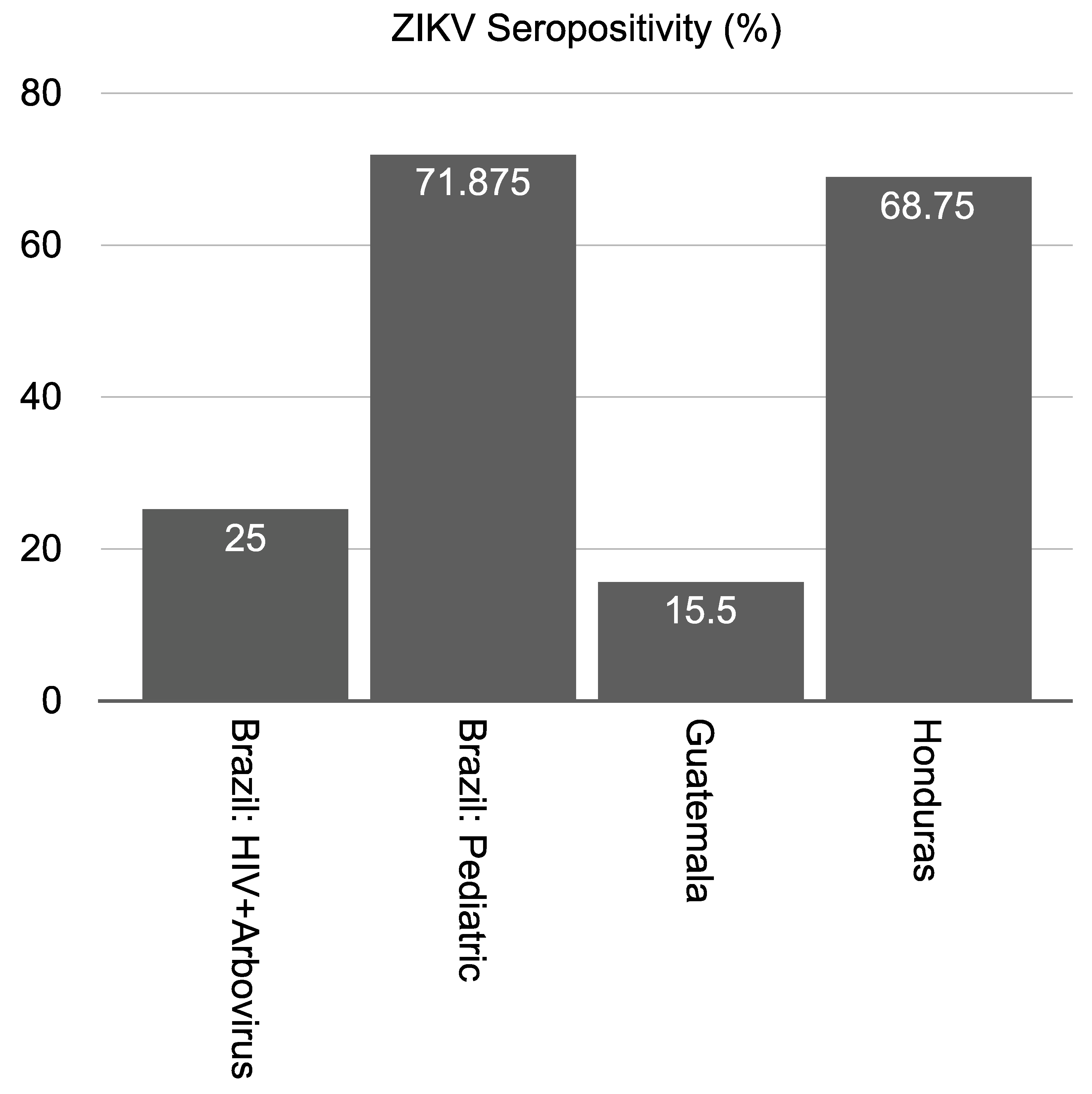 Viruses 13 01319 g001