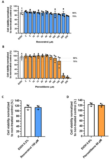 Viruses 13 01335 g0a1