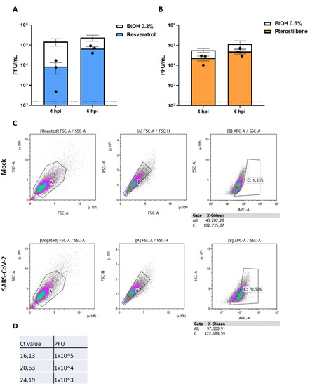Viruses 13 01335 g0a2