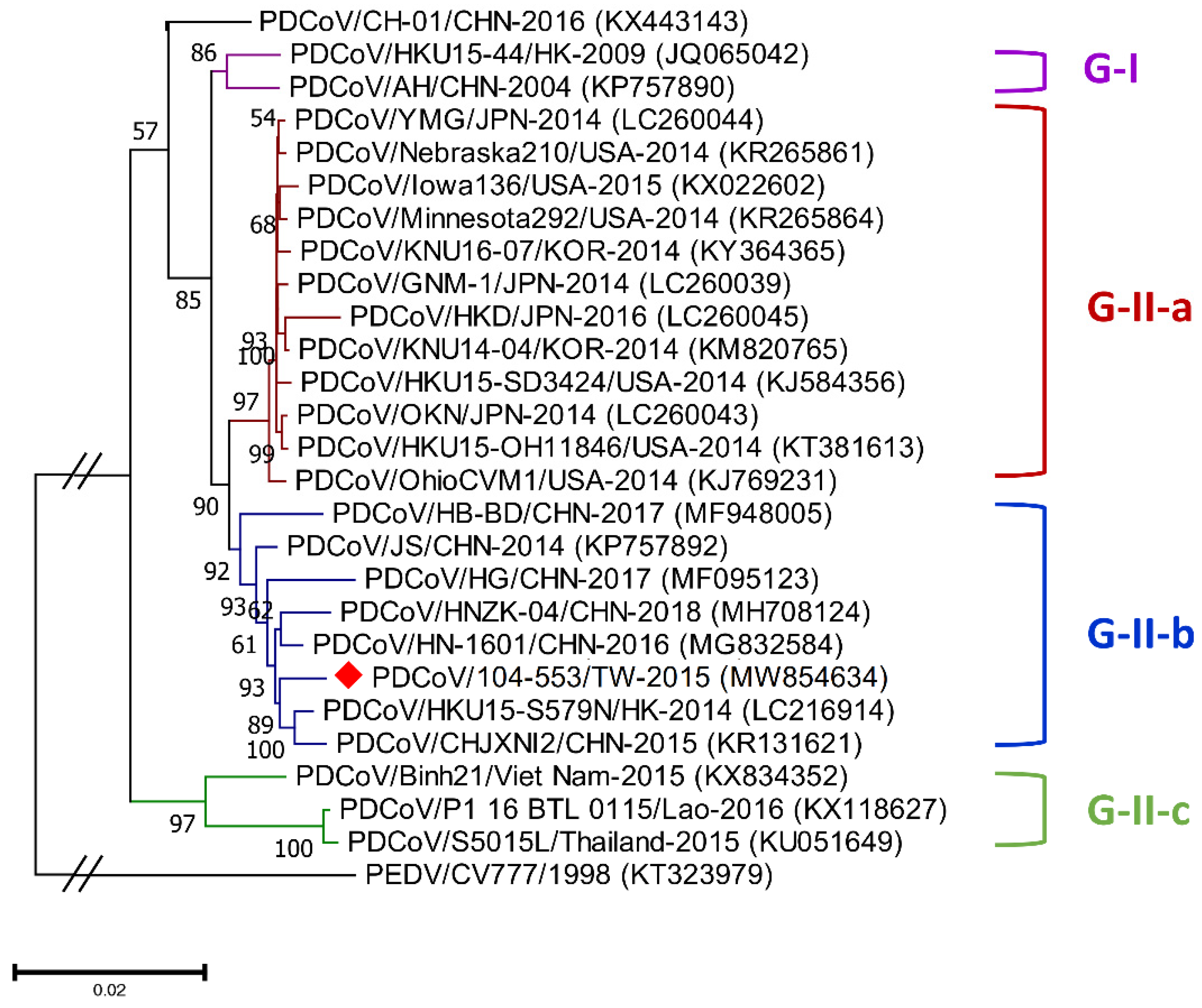 Viruses 13 01337 g001