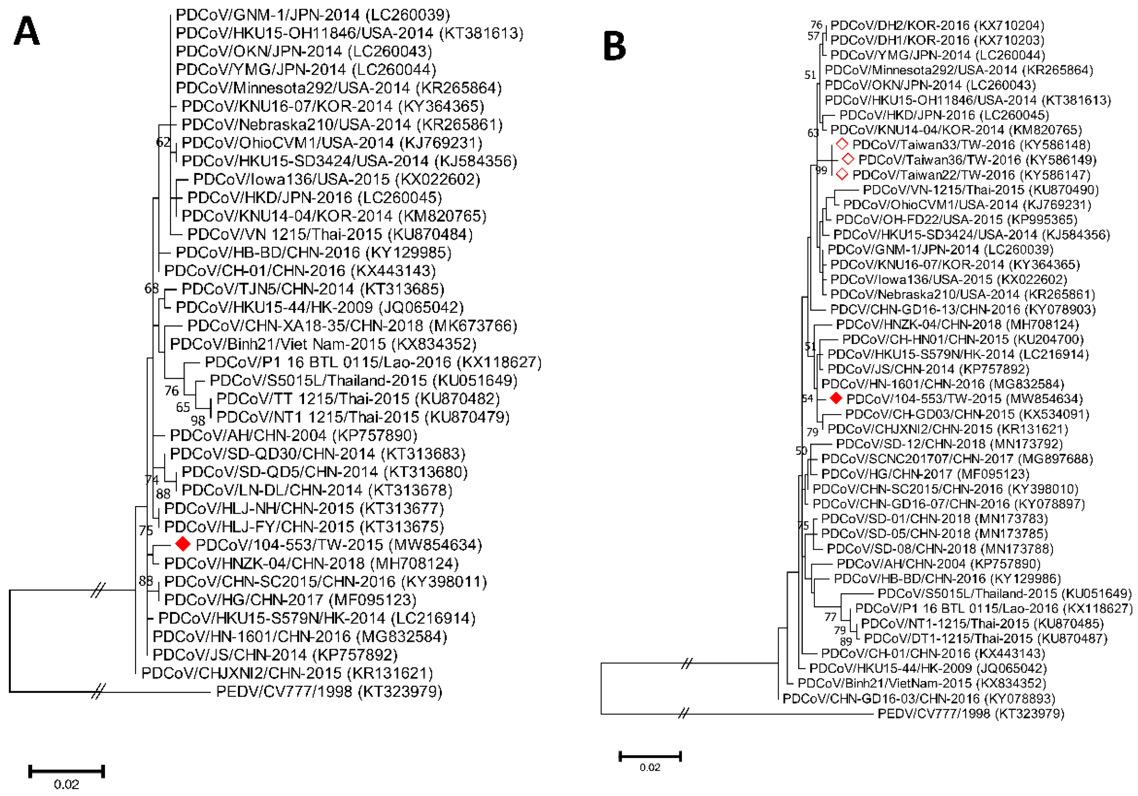 Viruses 13 01337 g003
