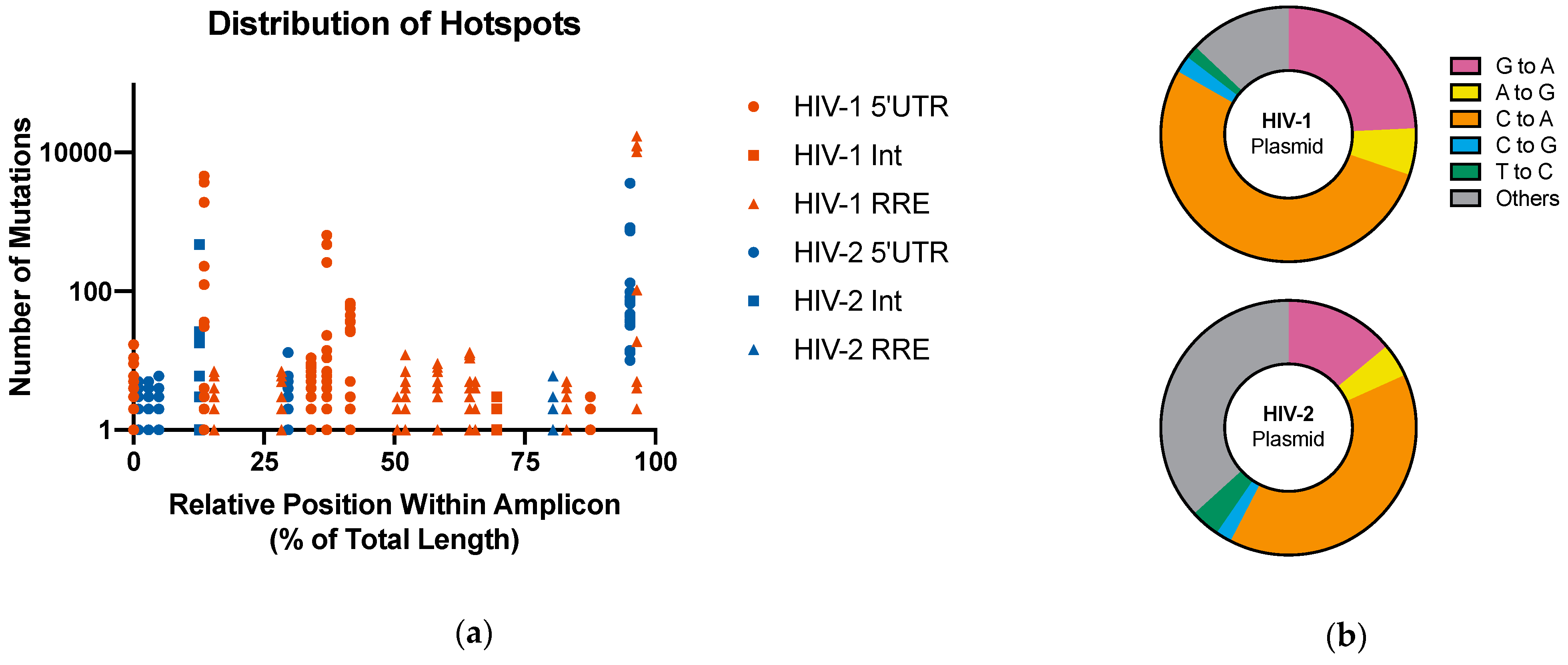 Viruses 13 01338 g004