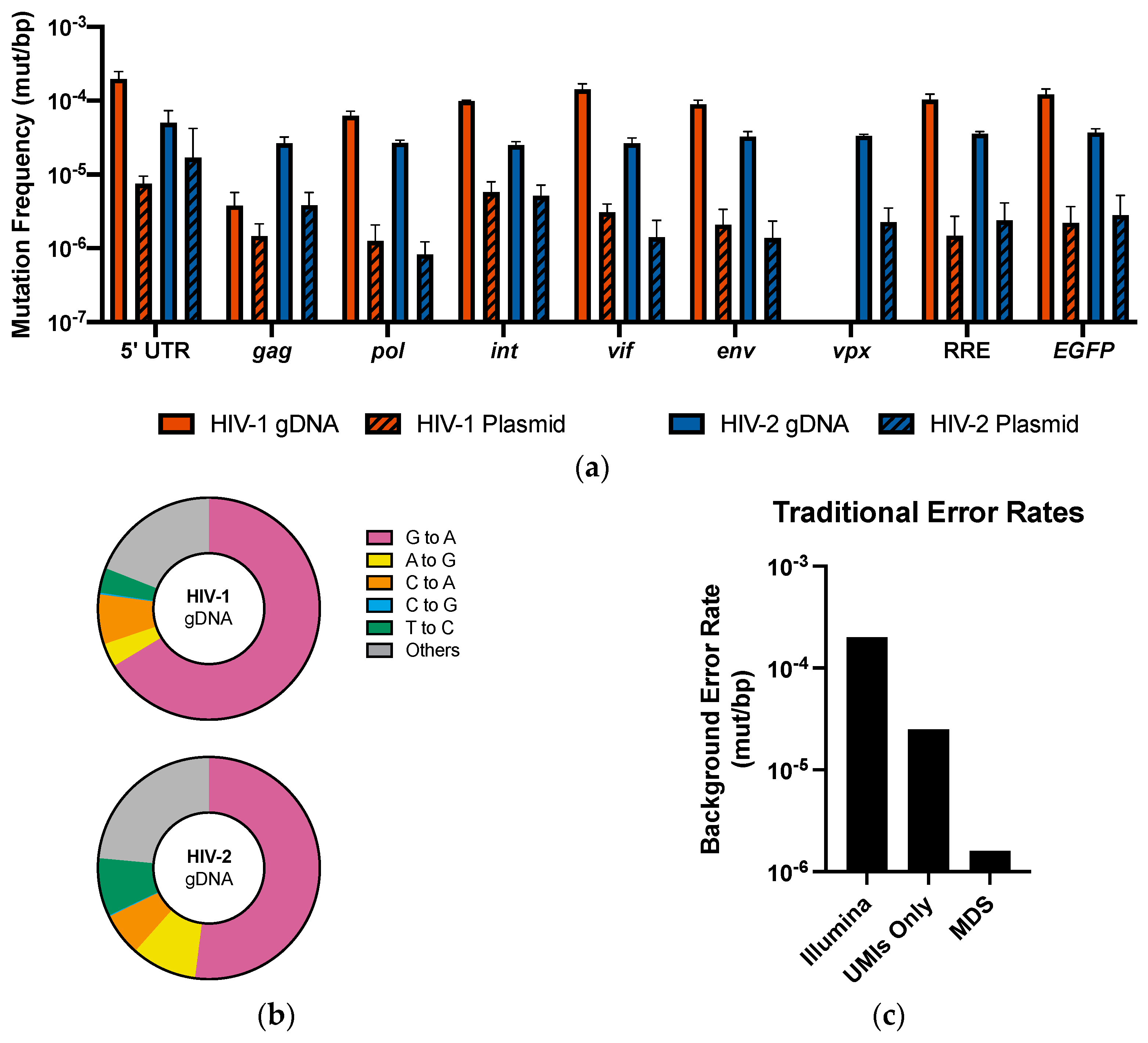 Viruses 13 01338 g005