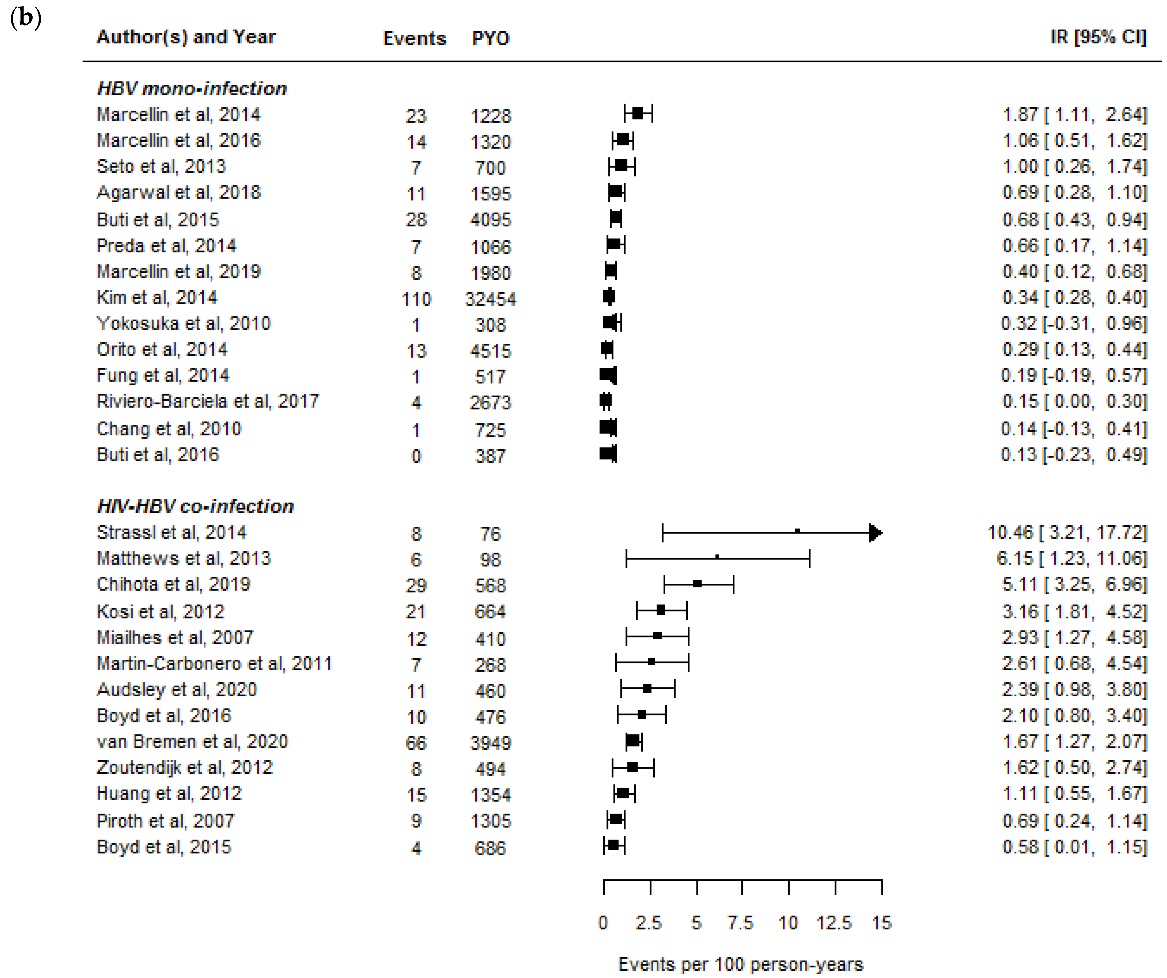 Viruses 13 01341 g001b Viruses 13 01341 g001b