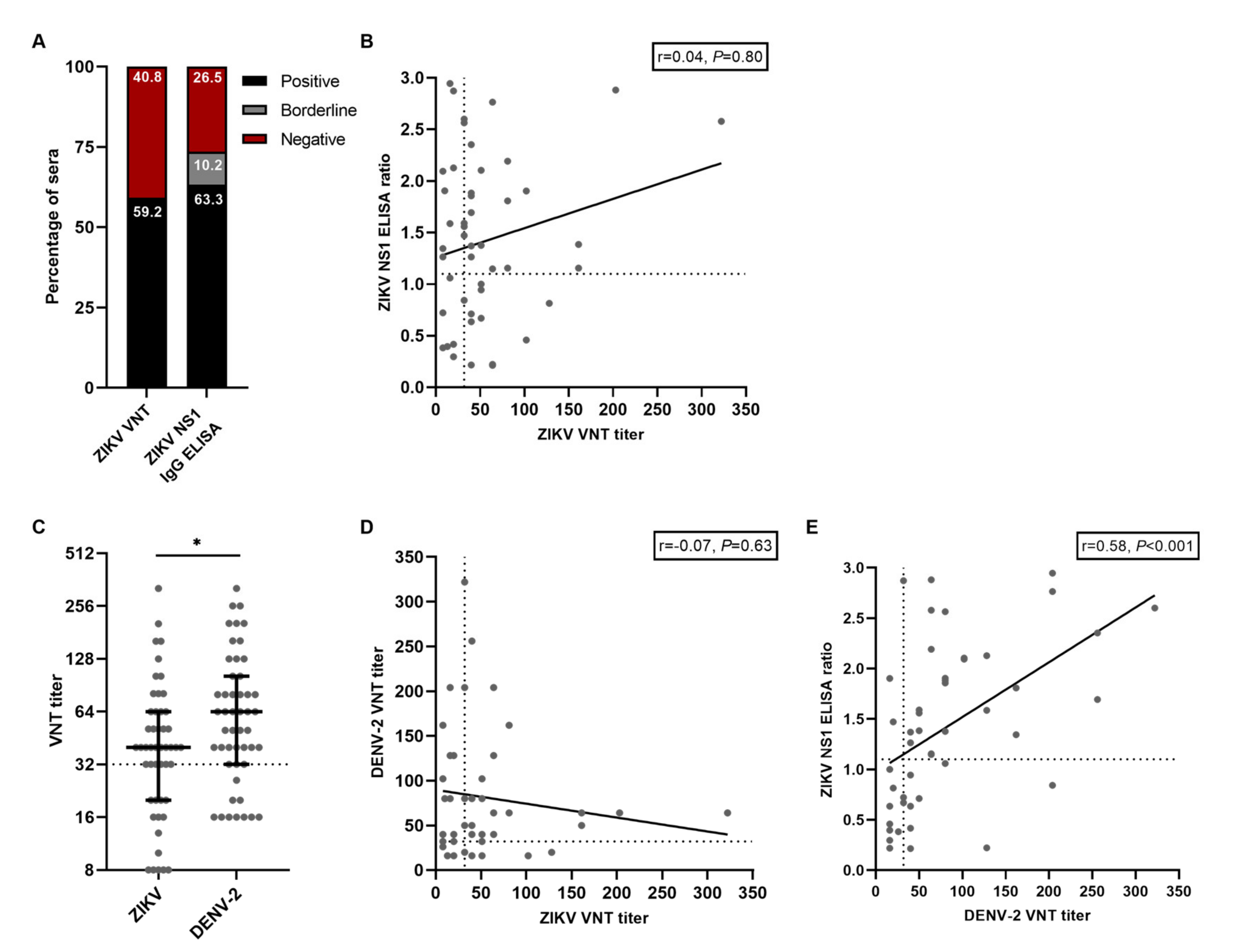 Viruses 13 01345 g001