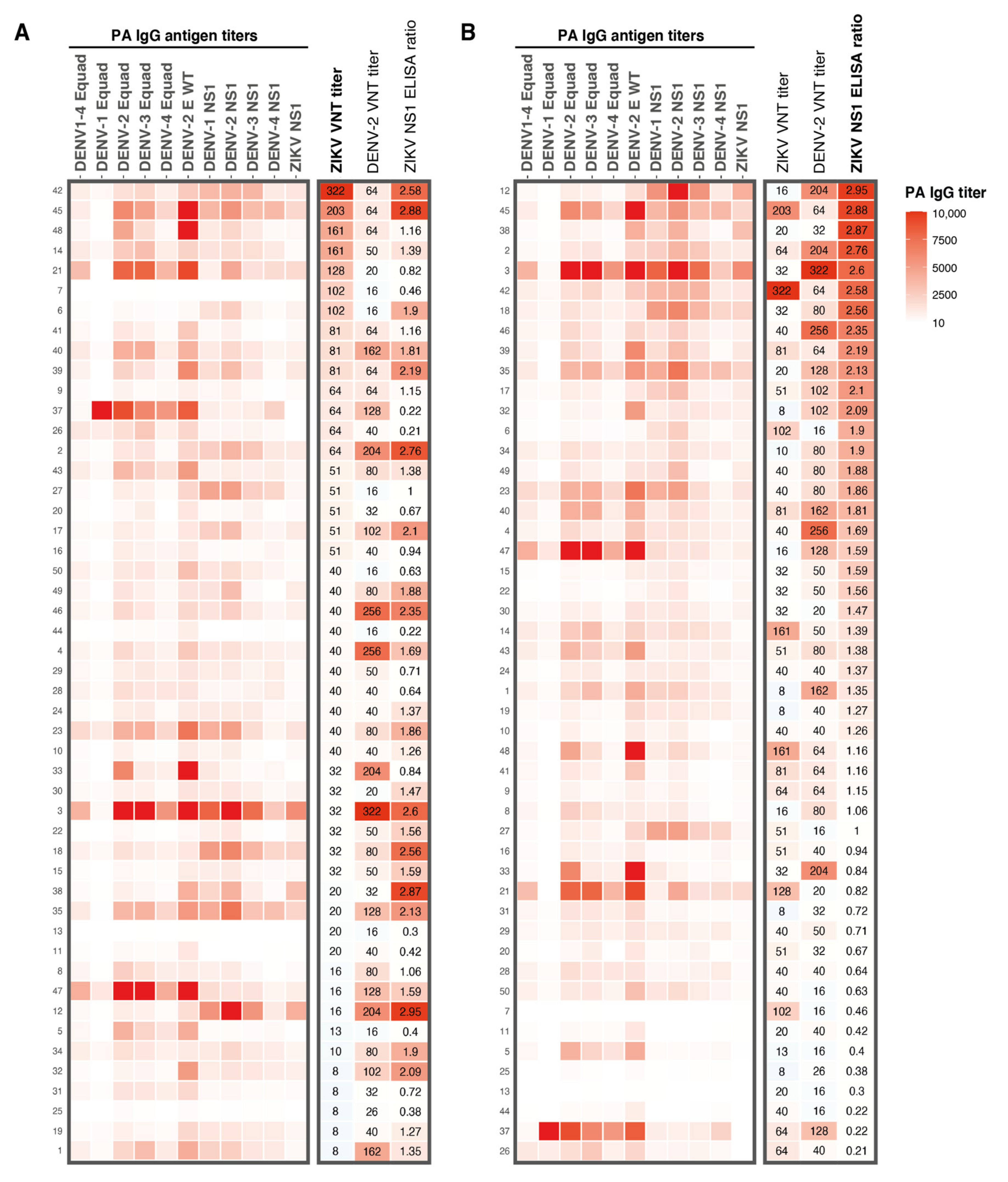 Viruses 13 01345 g002