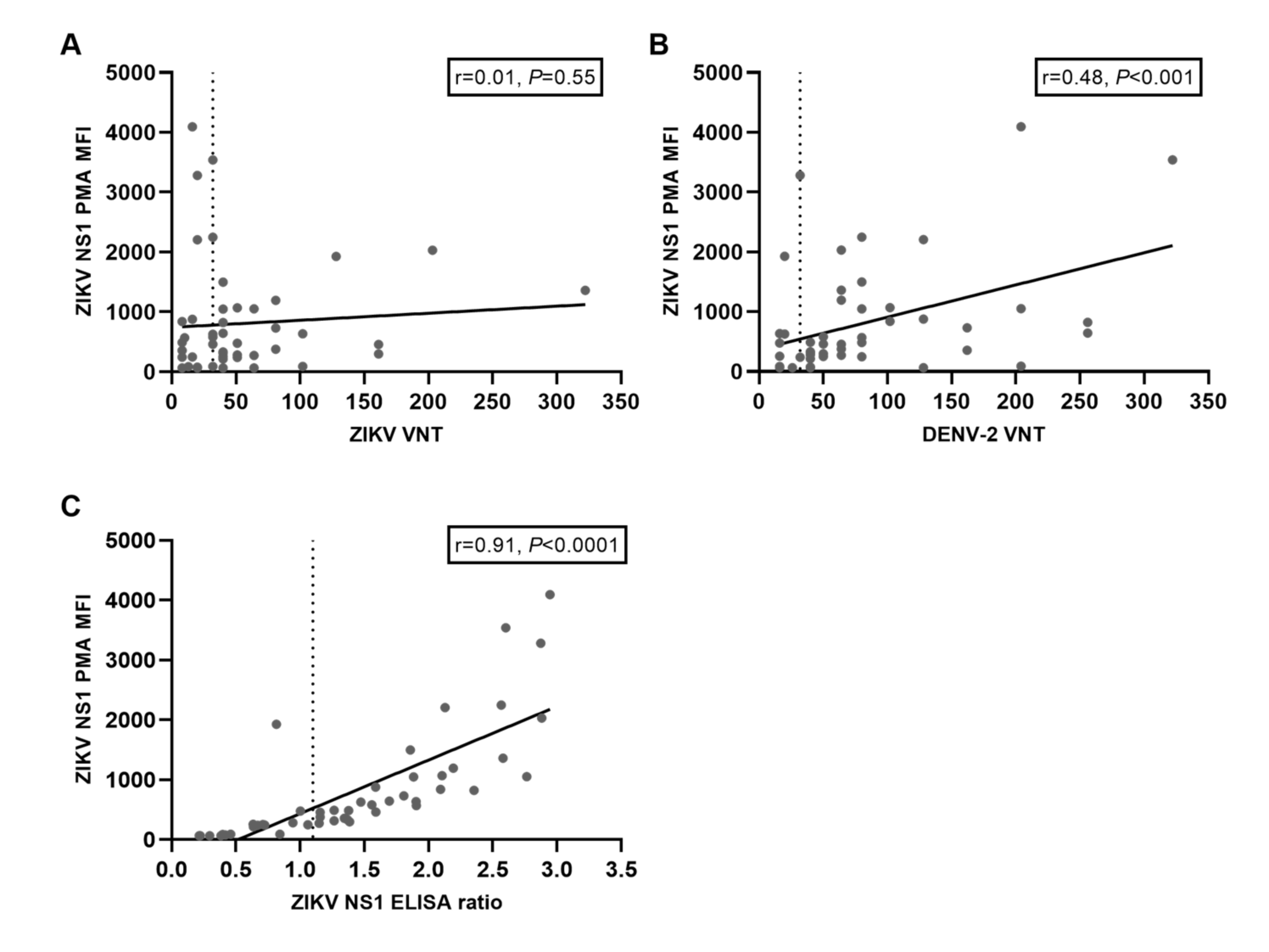 Viruses 13 01345 g0a1