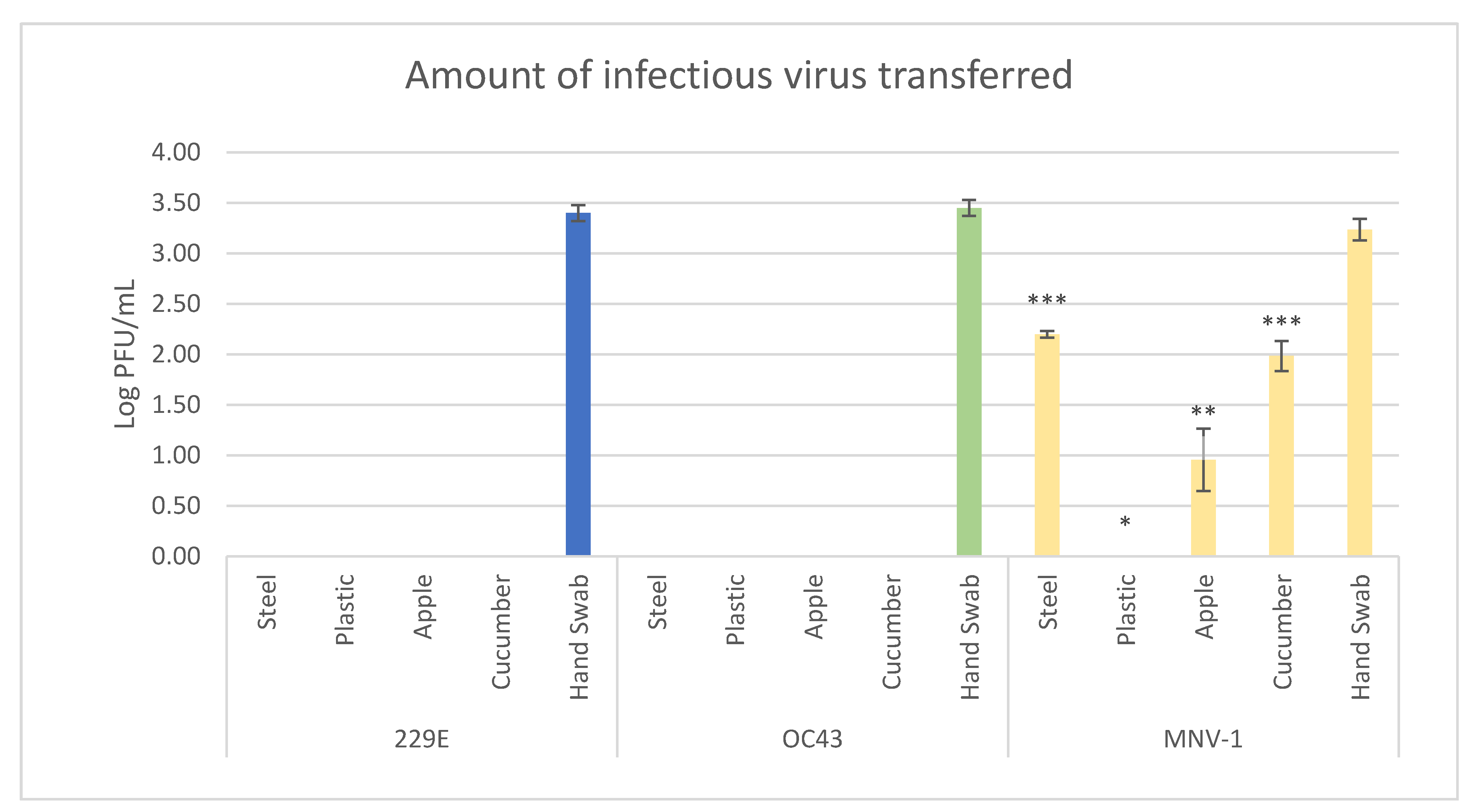 Viruses 13 01352 g001